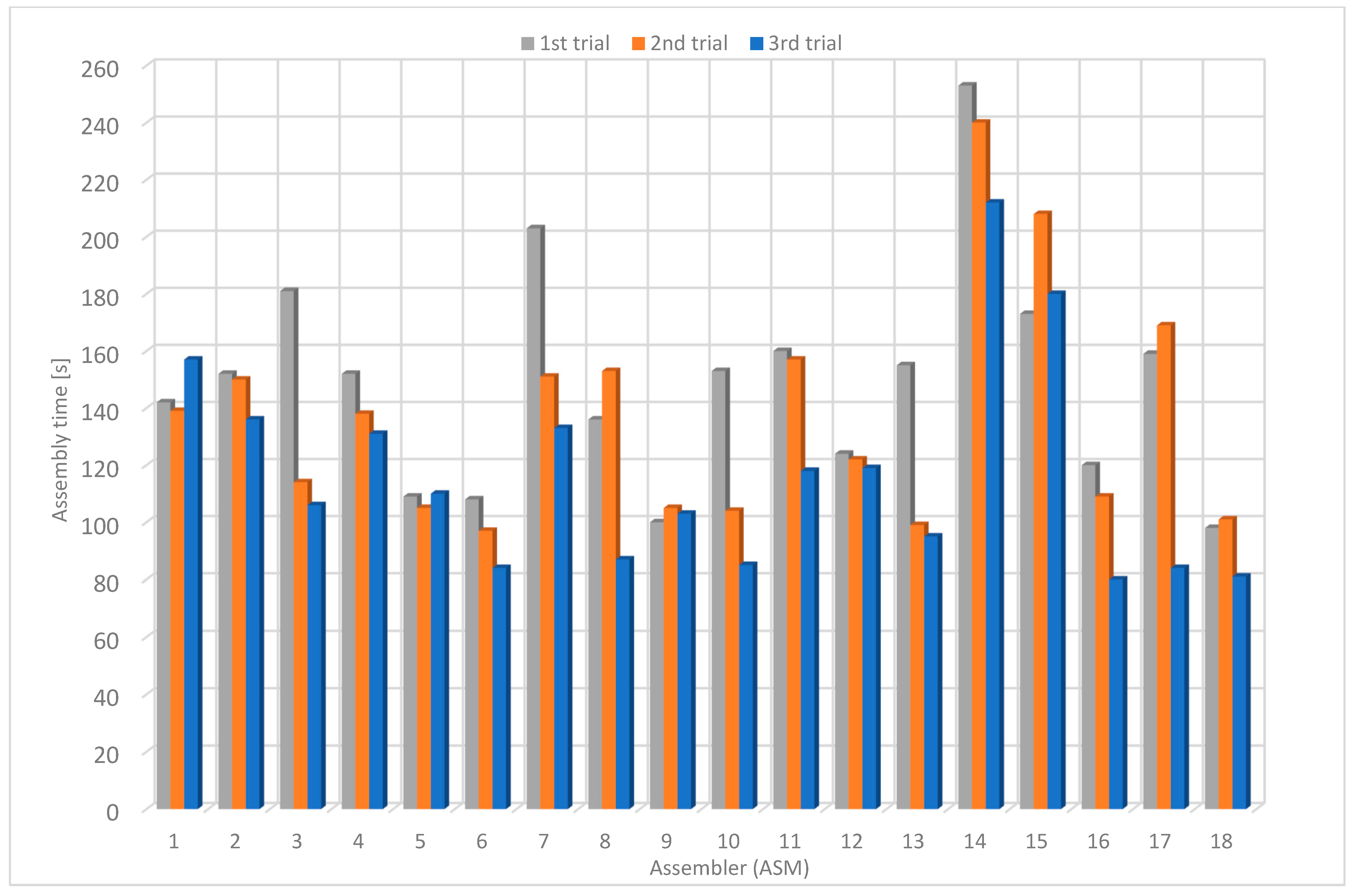 Sensors | Free Full-Text | Product Assembly Assistance System Based on ...