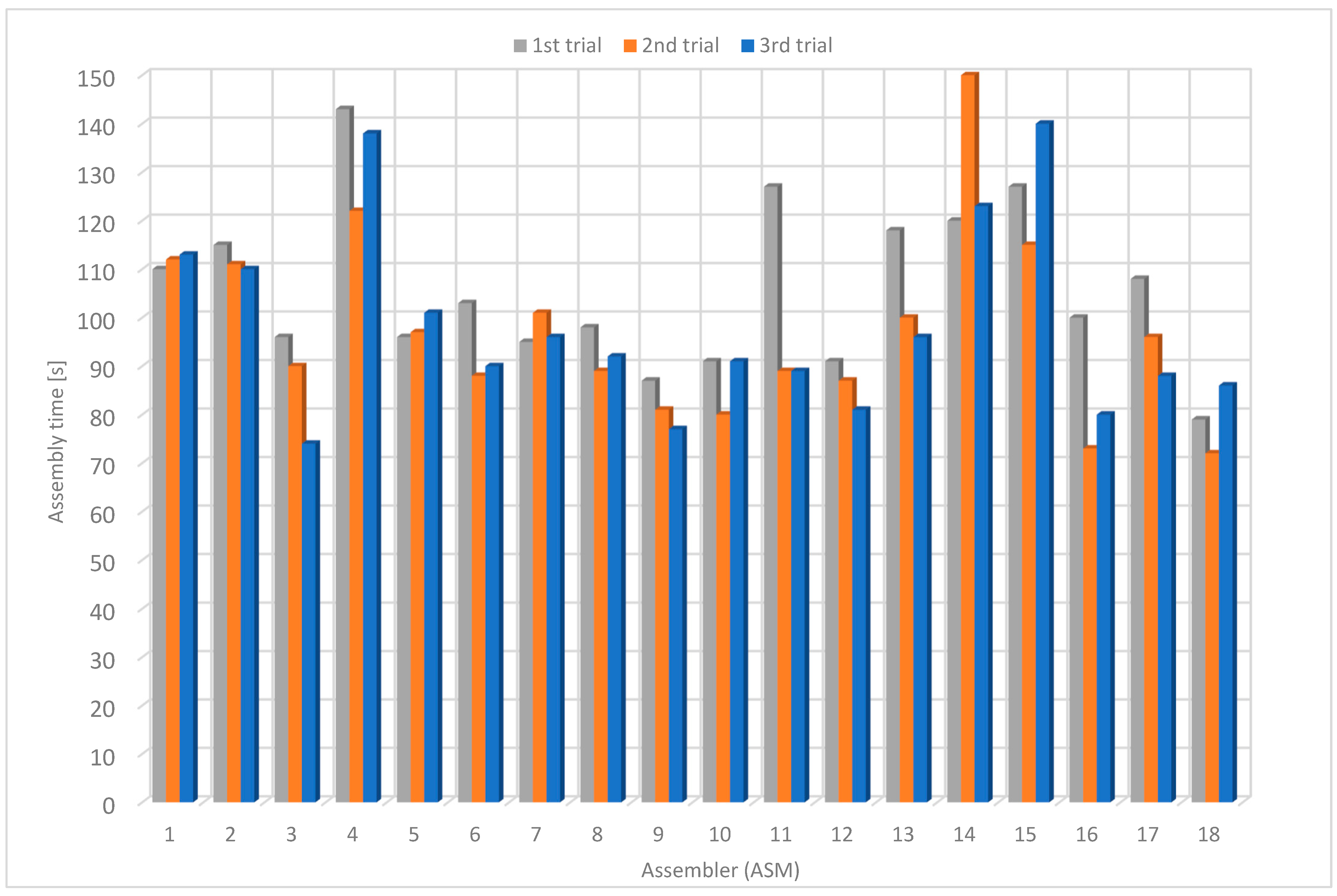 Sensors 22 09769 g017