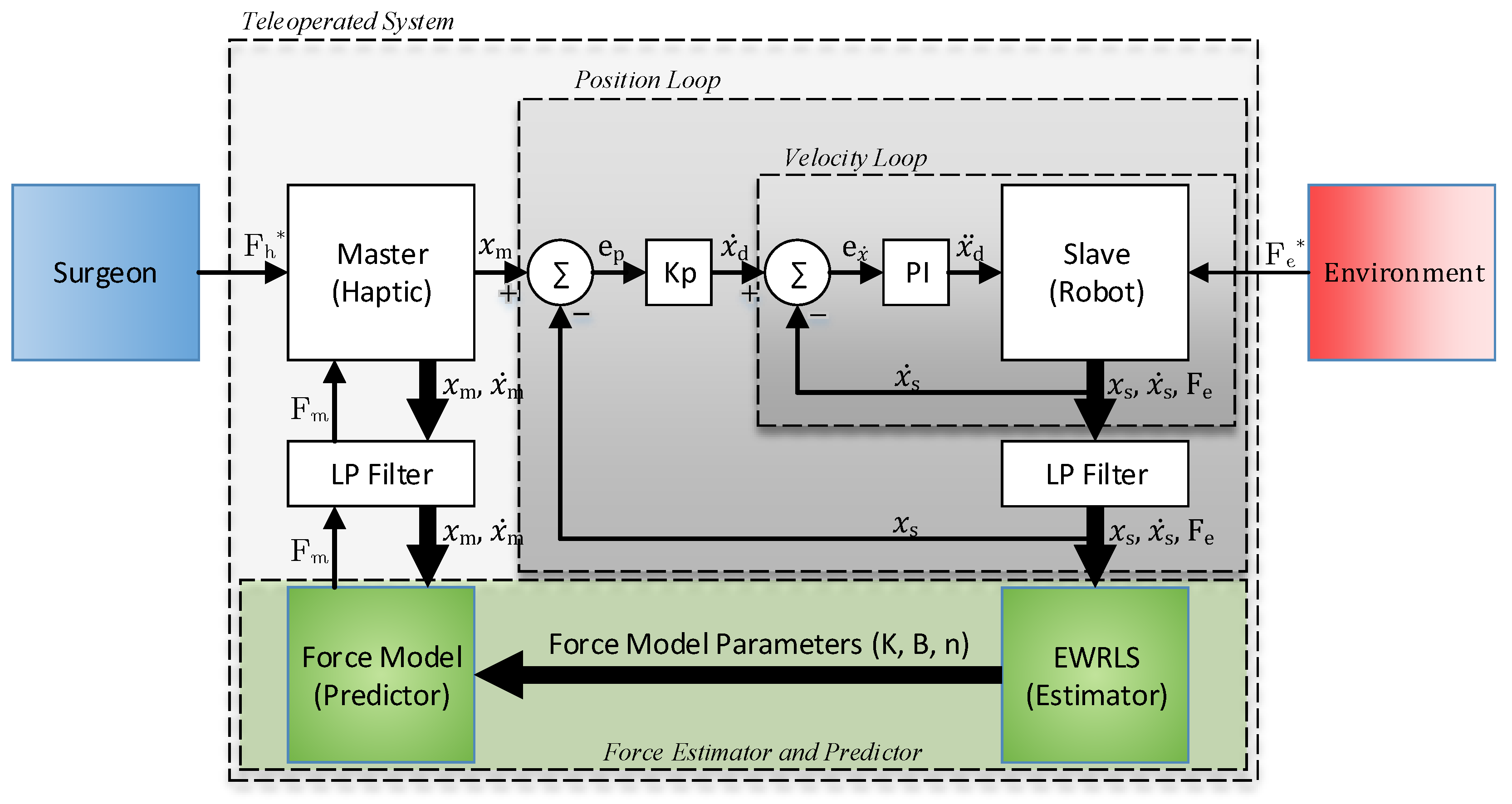 Sensors 22 09770 g003
