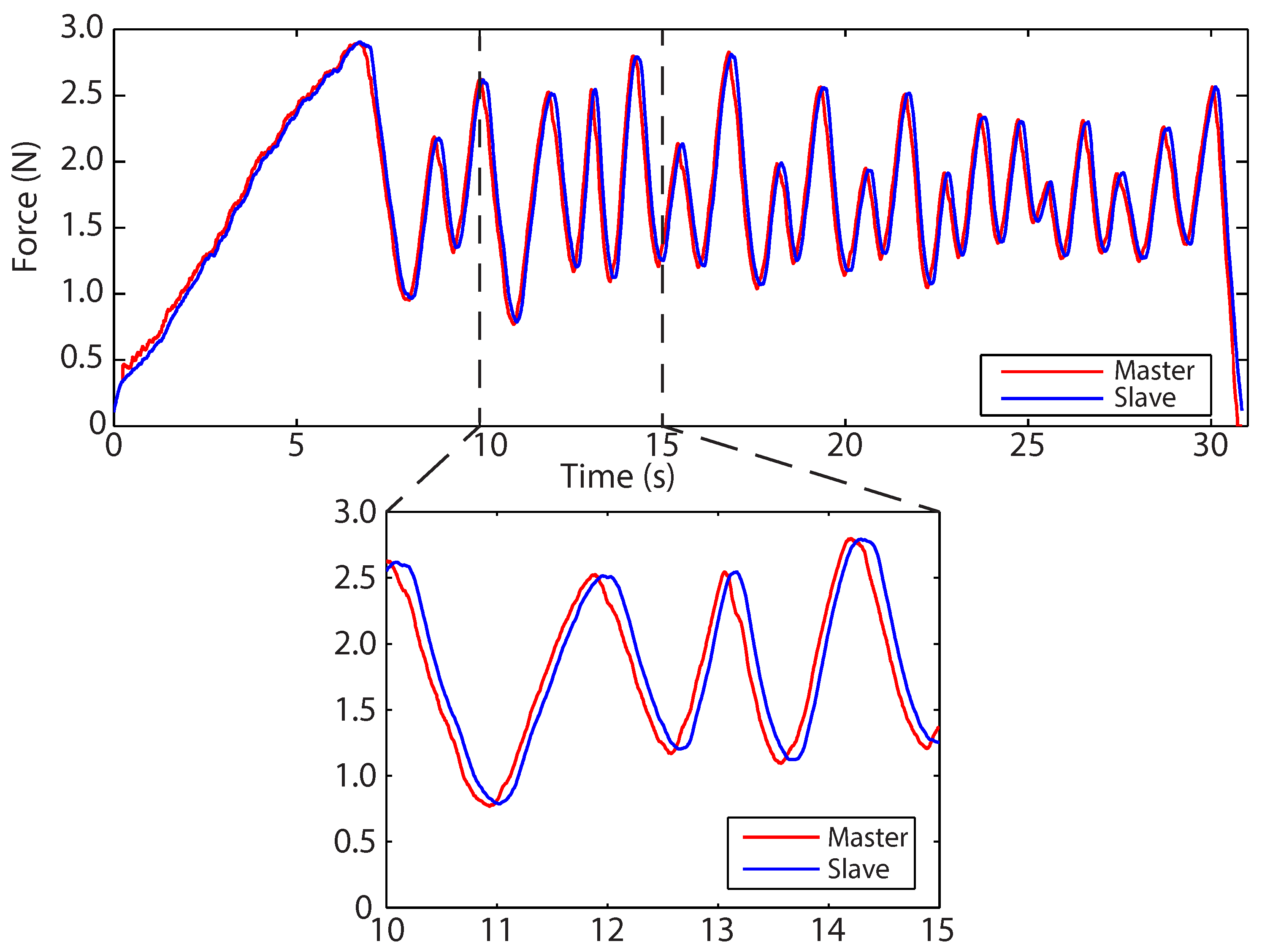 Sensors 22 09770 g009