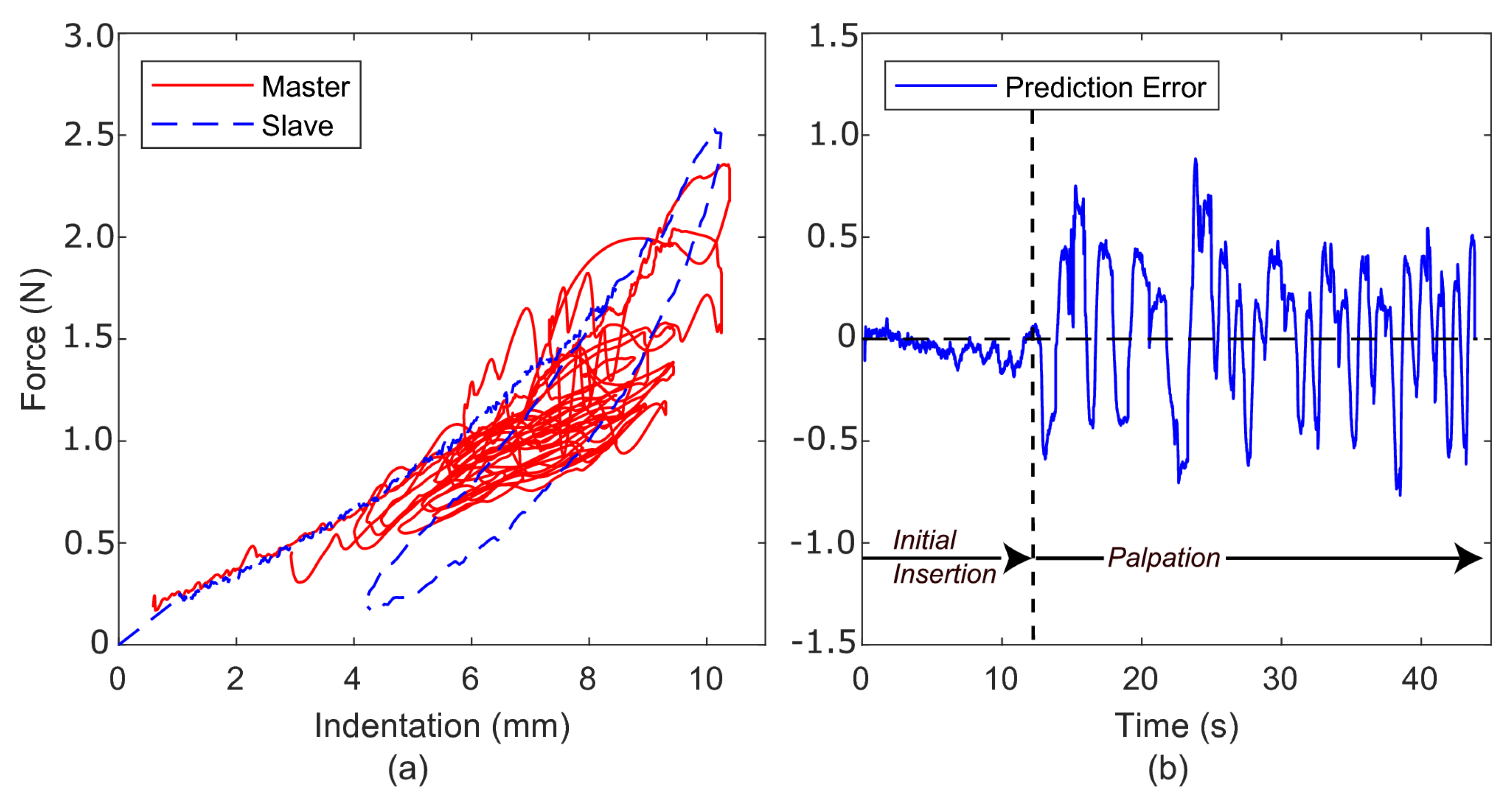 Sensors 22 09770 g010
