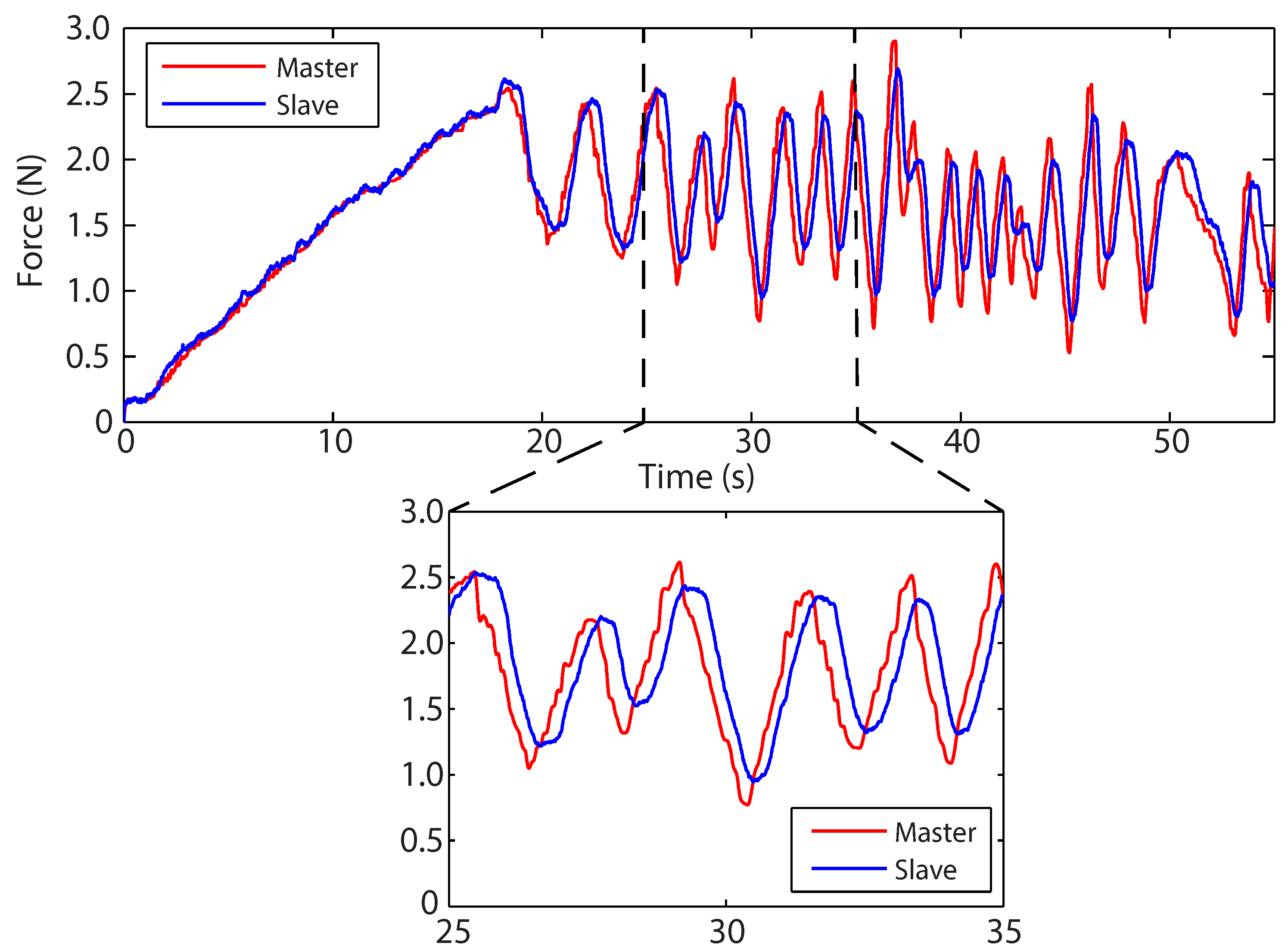 Sensors 22 09770 g014