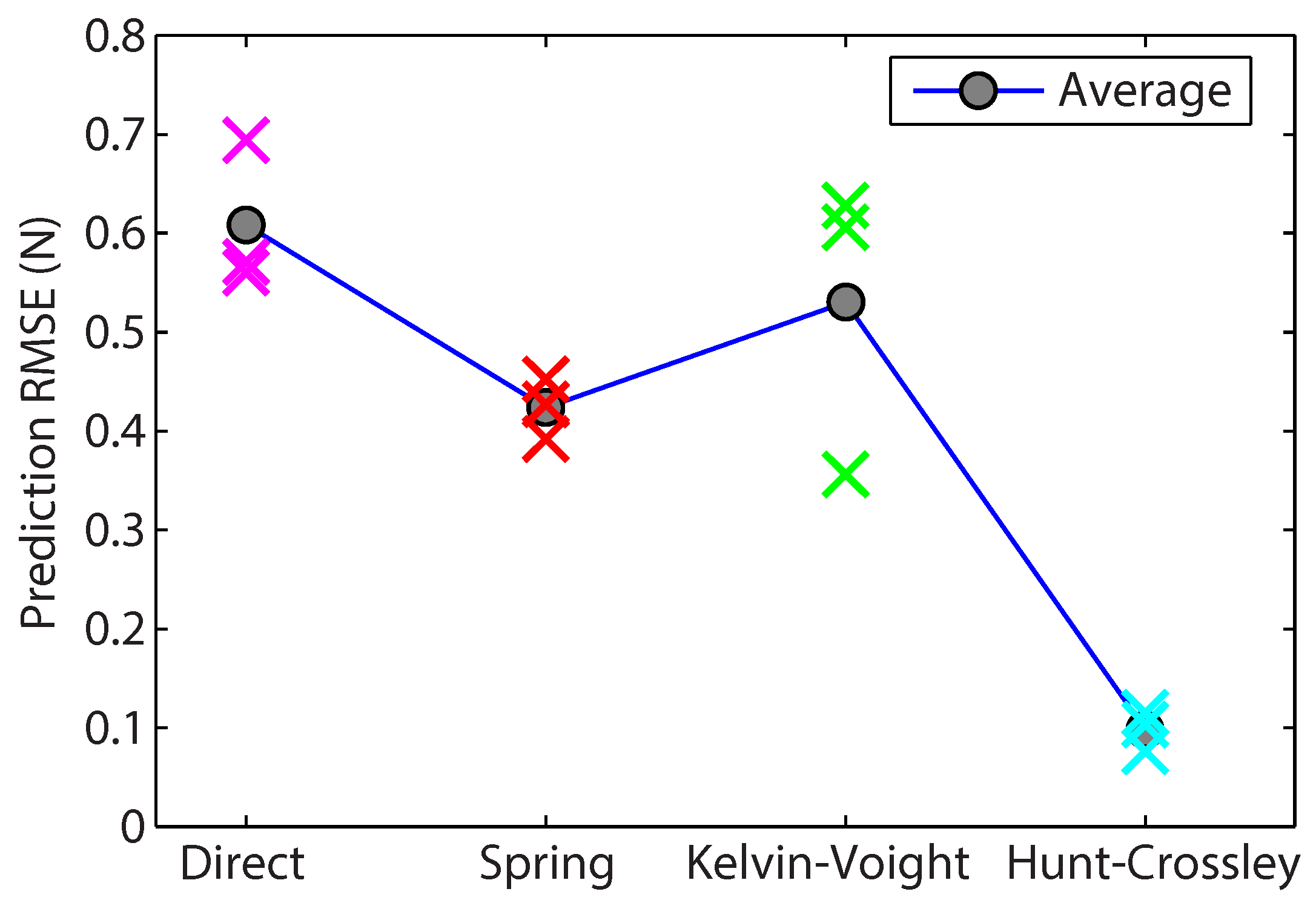 Sensors 22 09770 g016