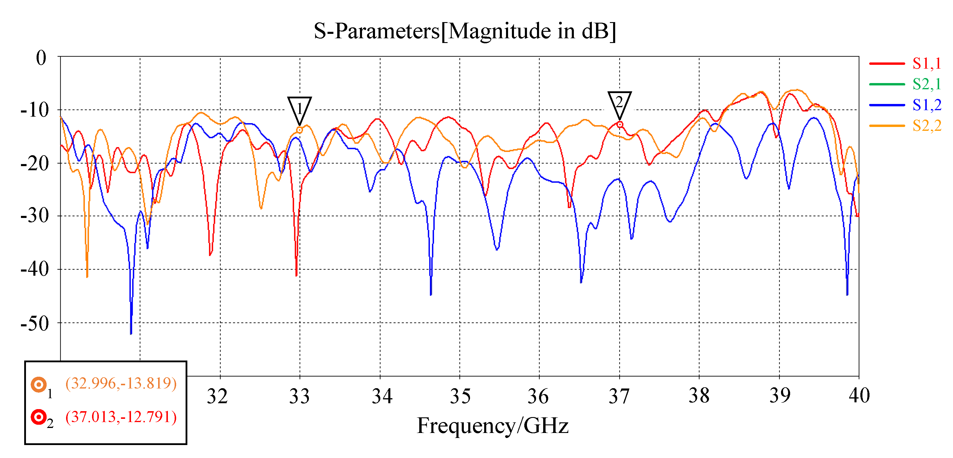 Sensors 22 09771 g002