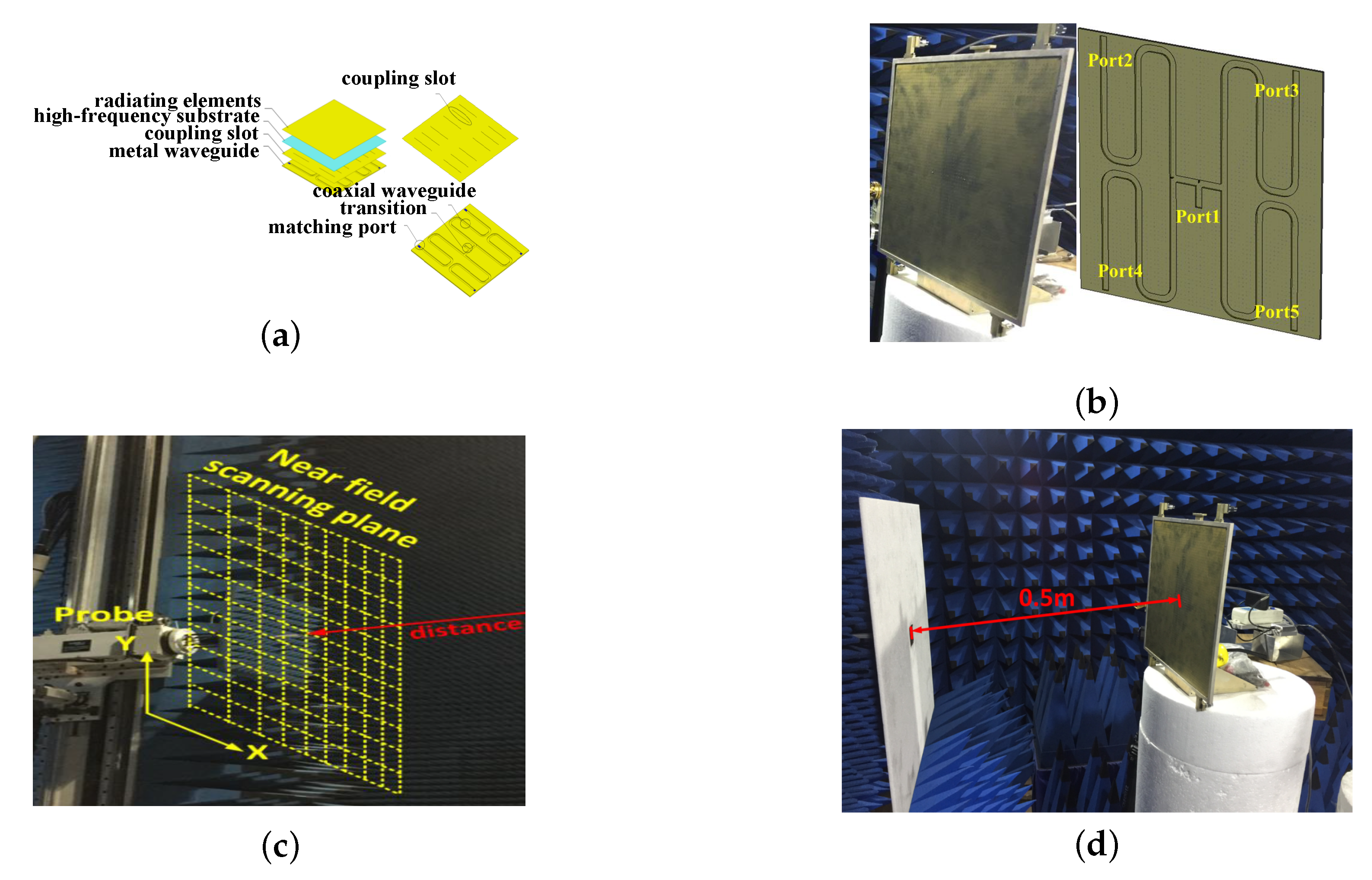 Sensors 22 09771 g004