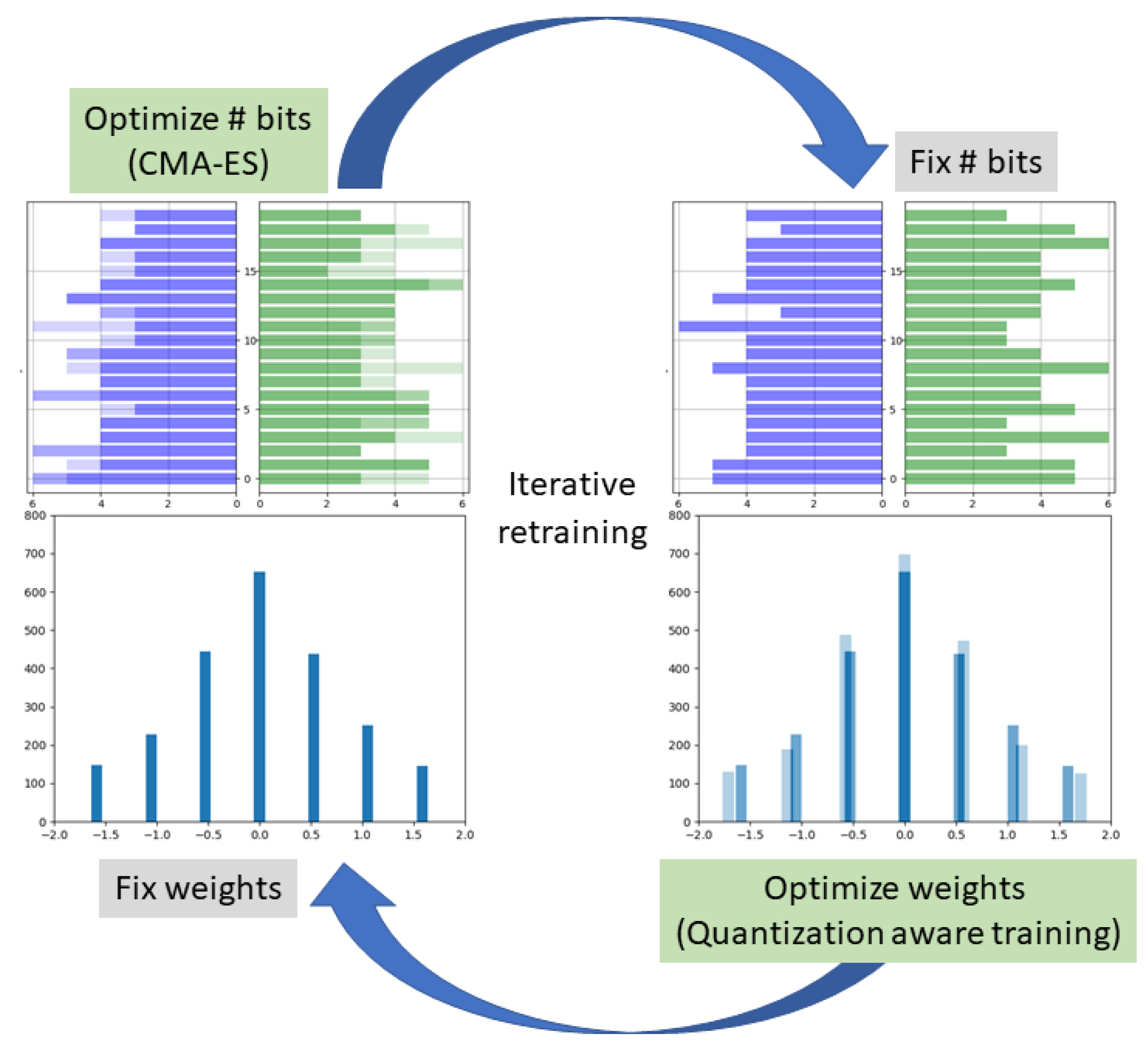 Sensors 22 09772 g001 Sensors 22 09772 g001
