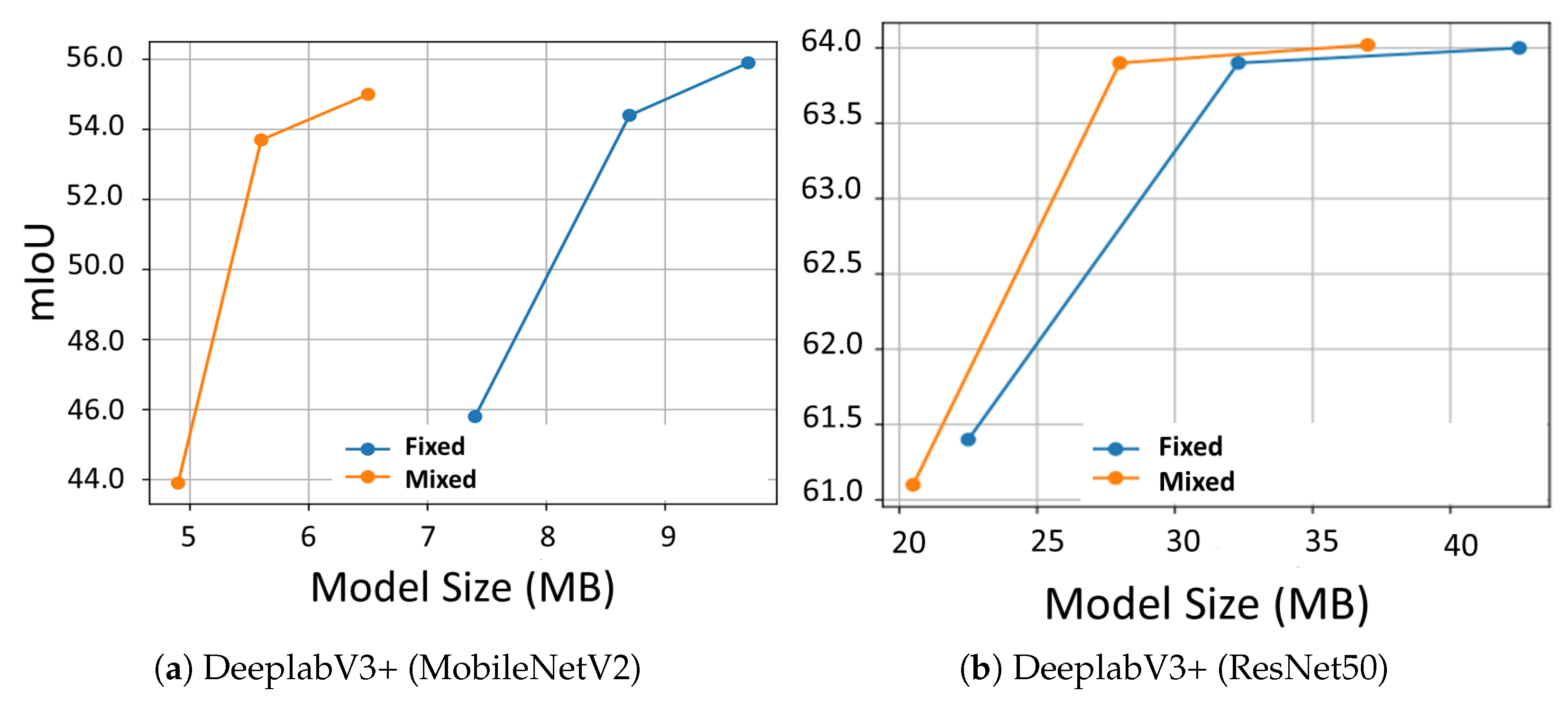 Sensors 22 09772 g004 Sensors 22 09772 g004
