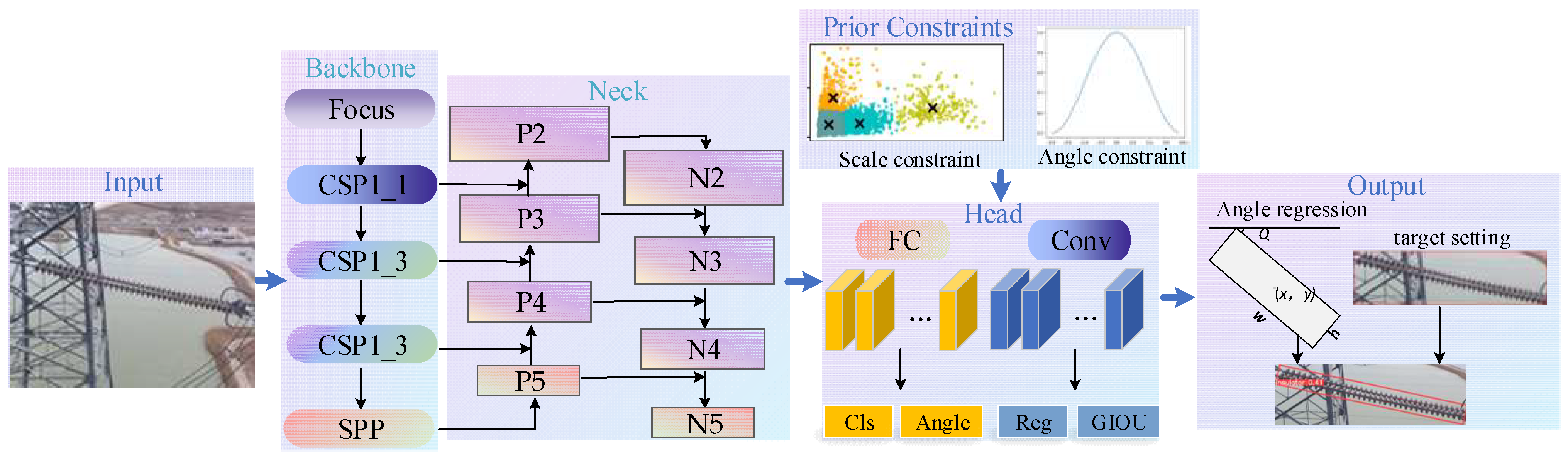 Sensors 22 09773 g001 550