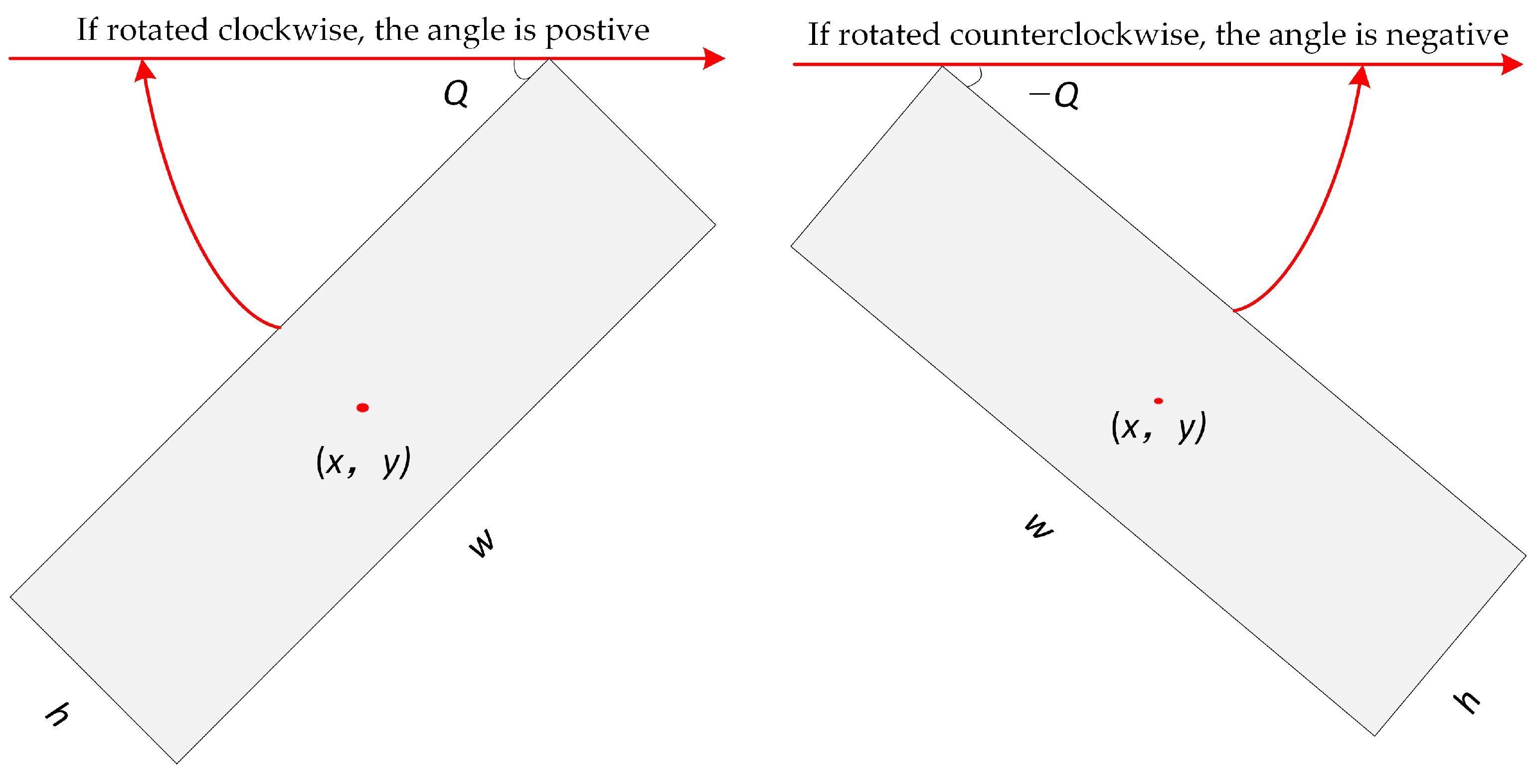 Sensors 22 09773 g002 550