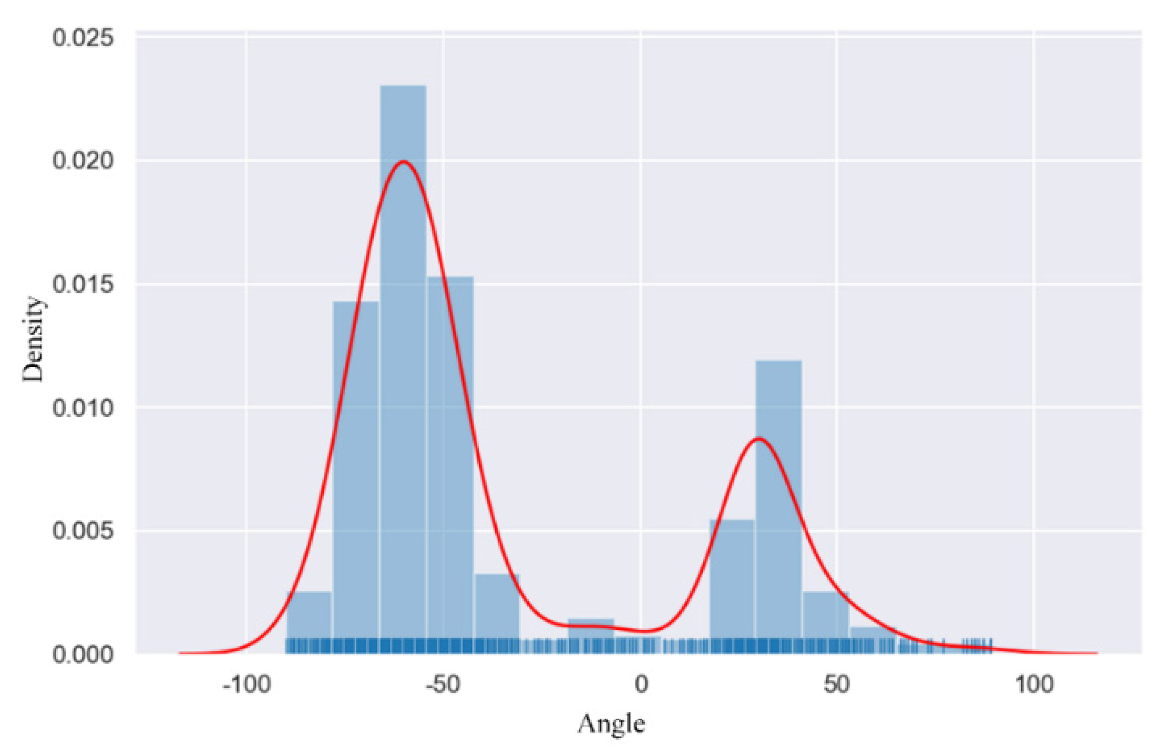 Sensors 22 09773 g003 550