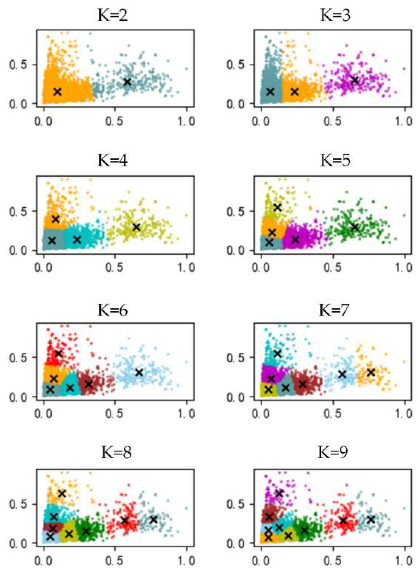 Sensors 22 09773 g005 550