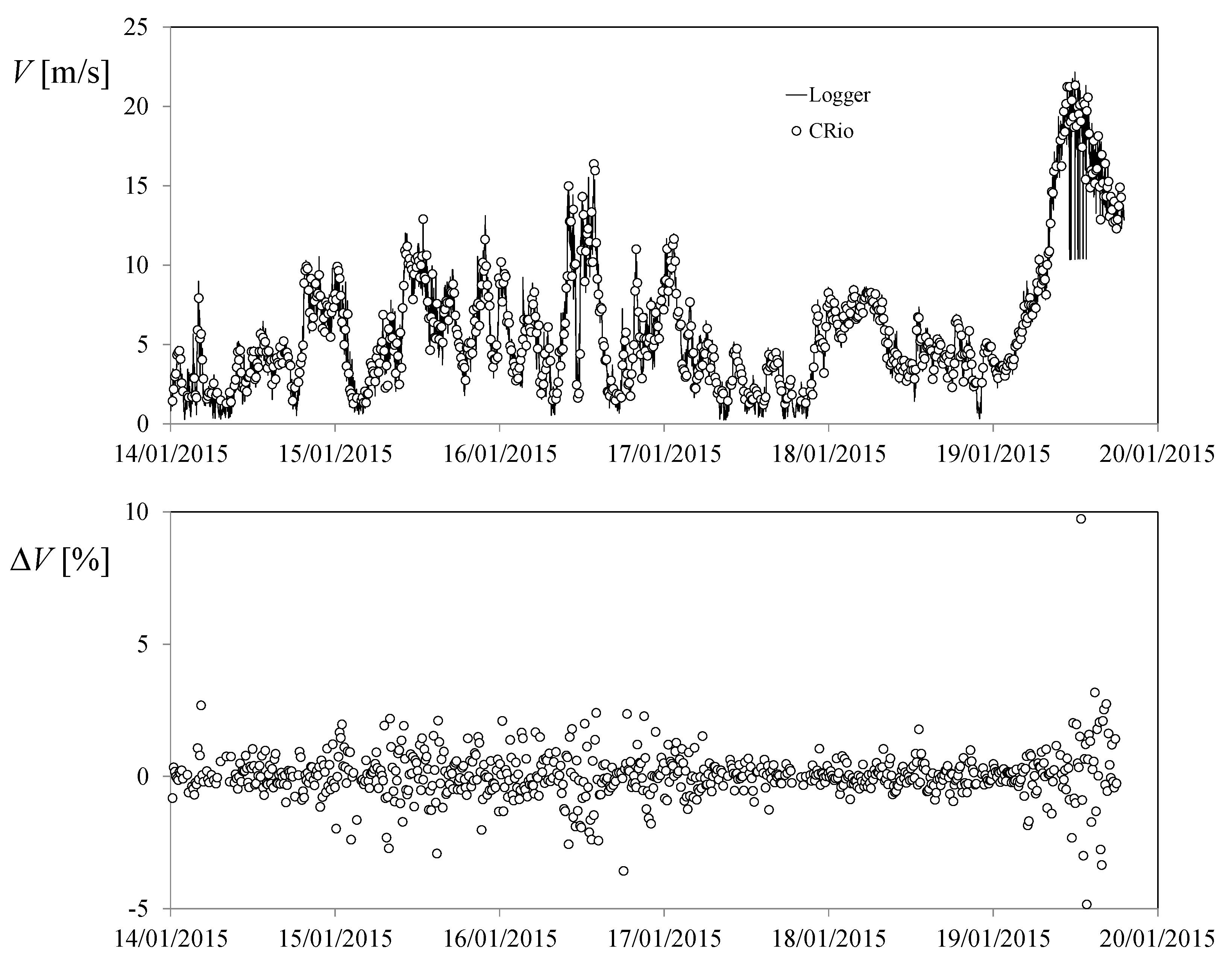 Sensors 22 09774 g002 Sensors 22 09774 g002
