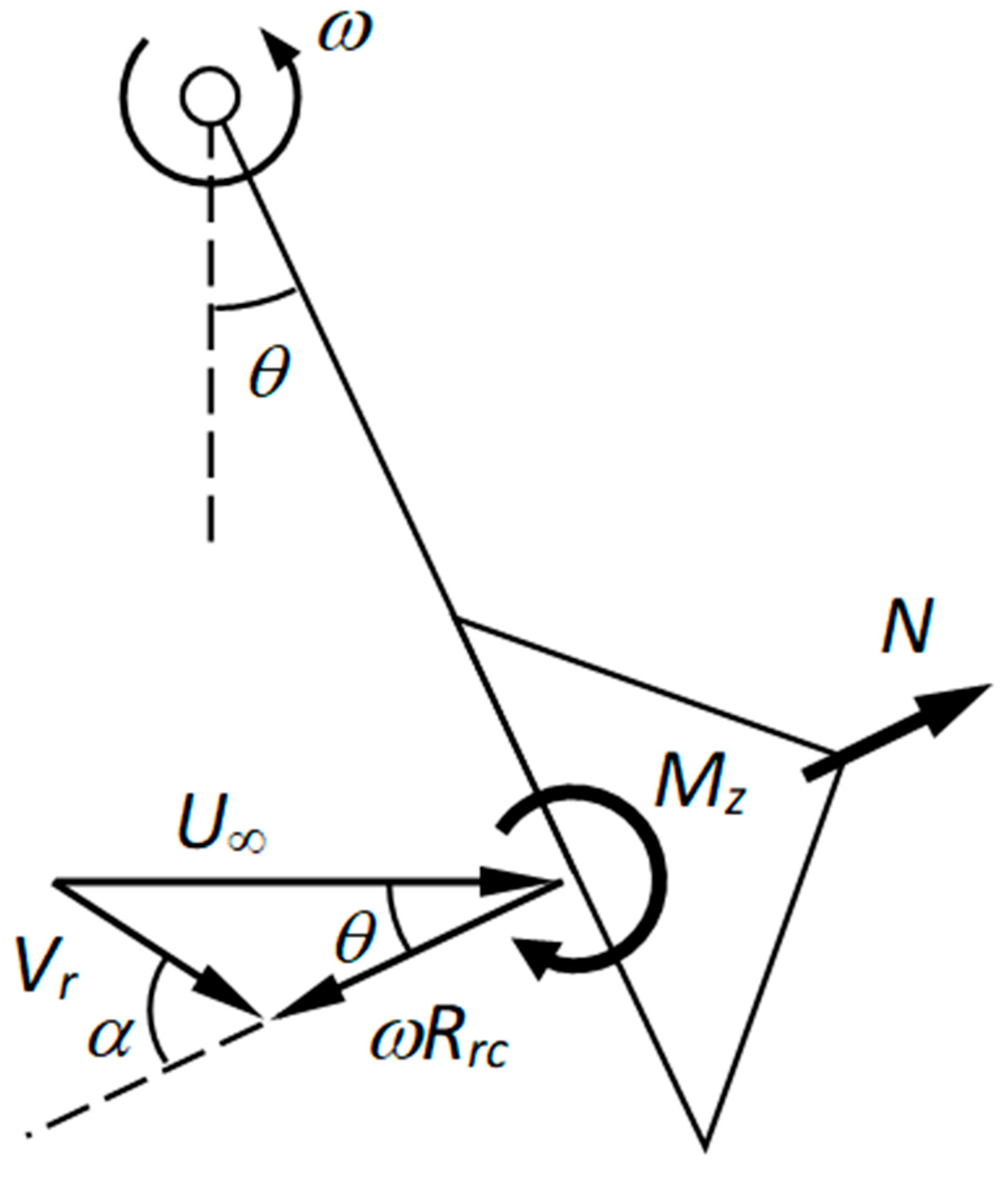 Sensors 22 09774 g004 Sensors 22 09774 g004