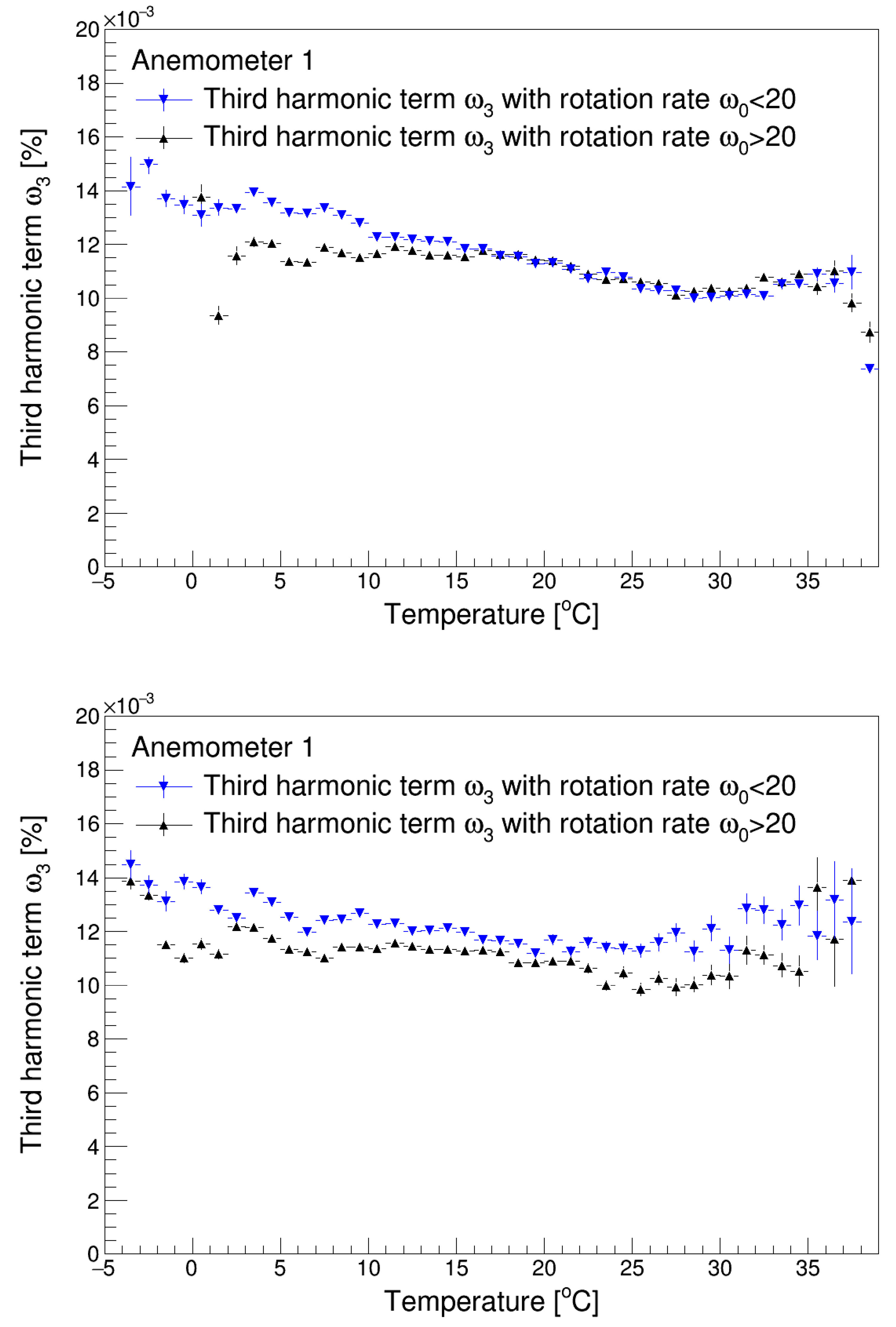 Sensors 22 09774 g008 Sensors 22 09774 g008