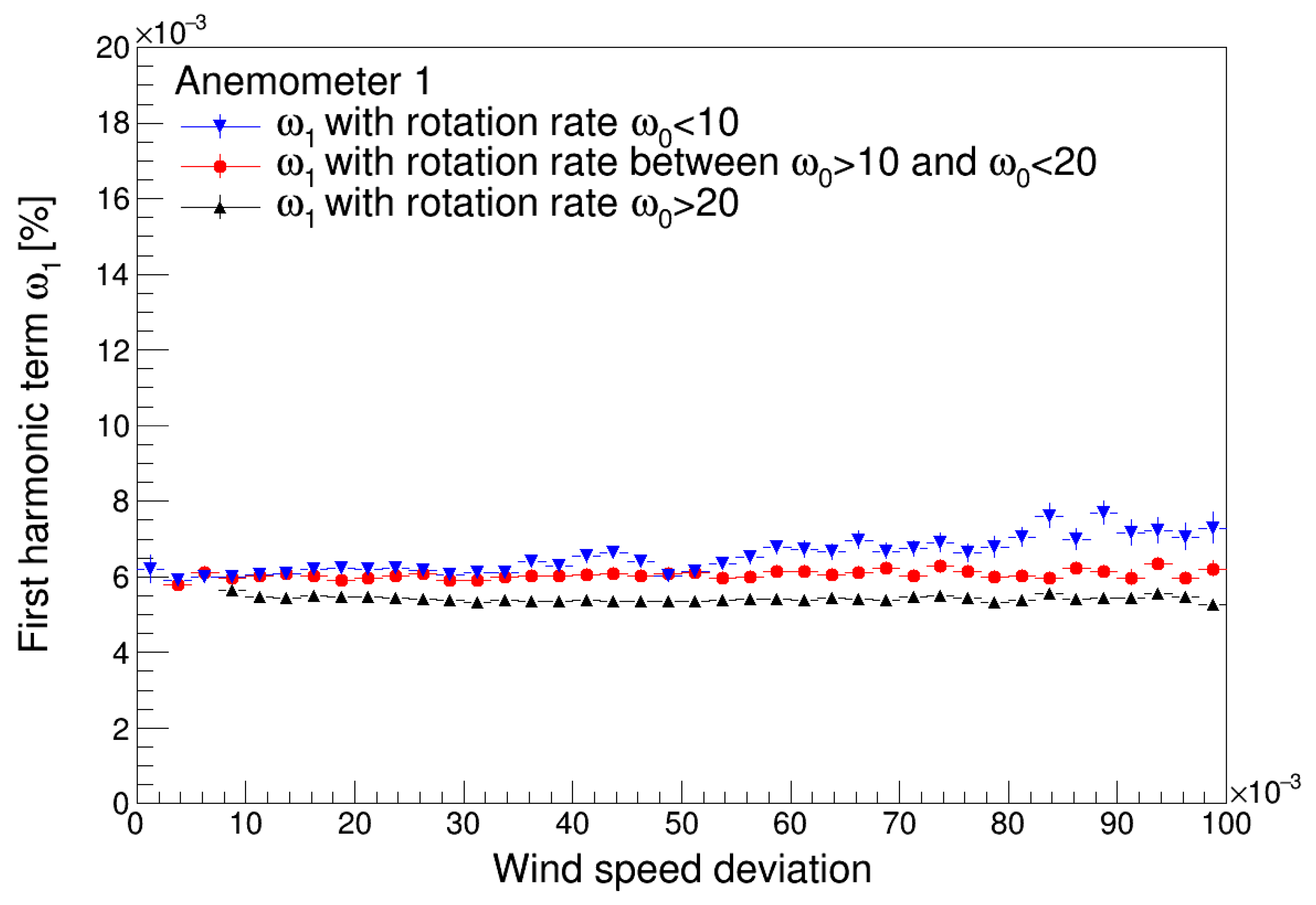 Sensors 22 09774 g009a Sensors 22 09774 g009a
