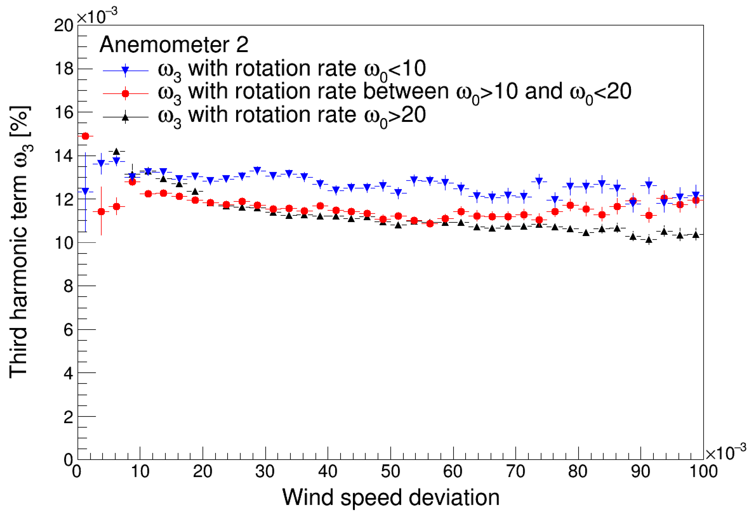 Sensors 22 09774 g010b Sensors 22 09774 g010b