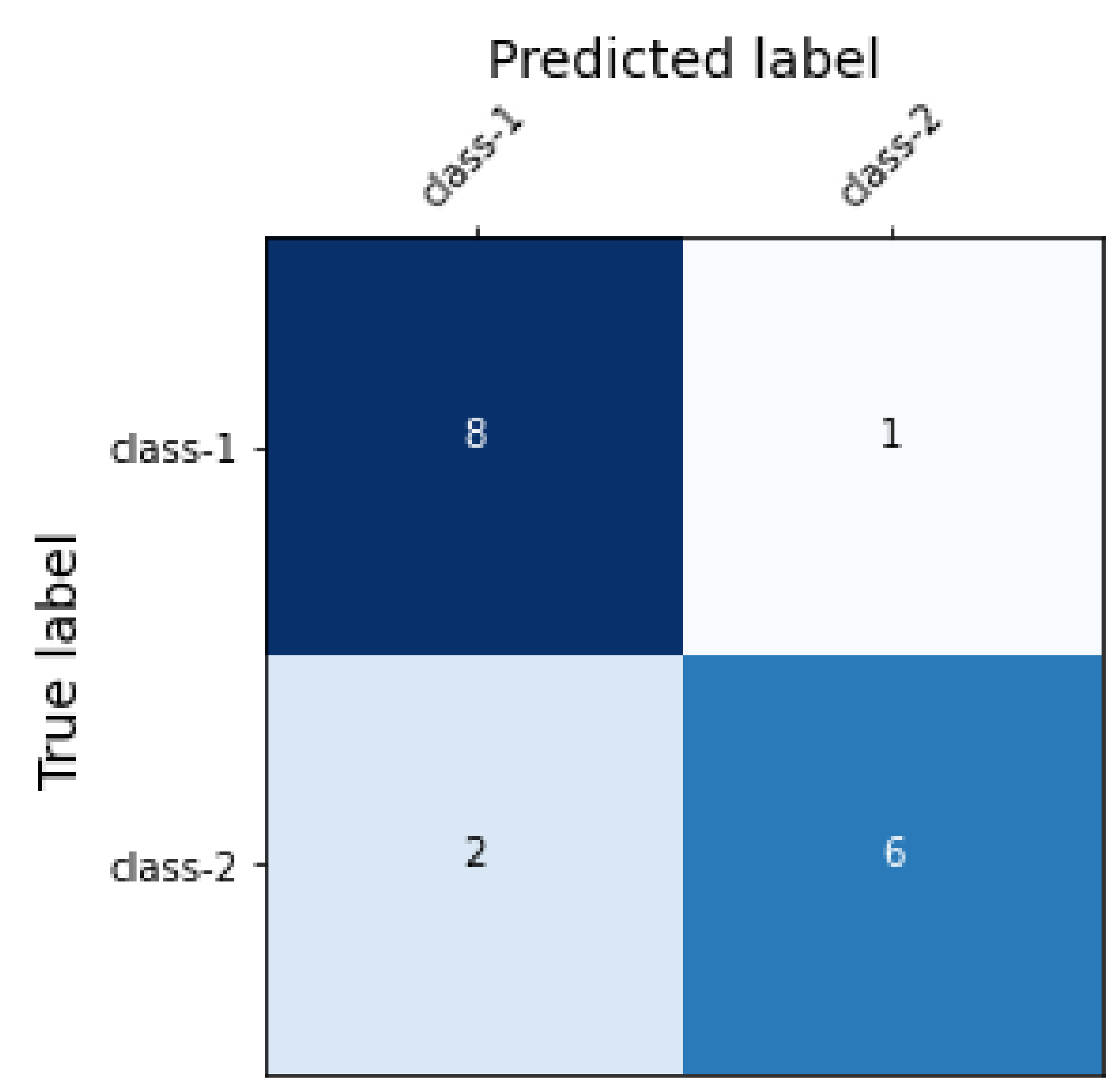 Sensors 22 09775 g003