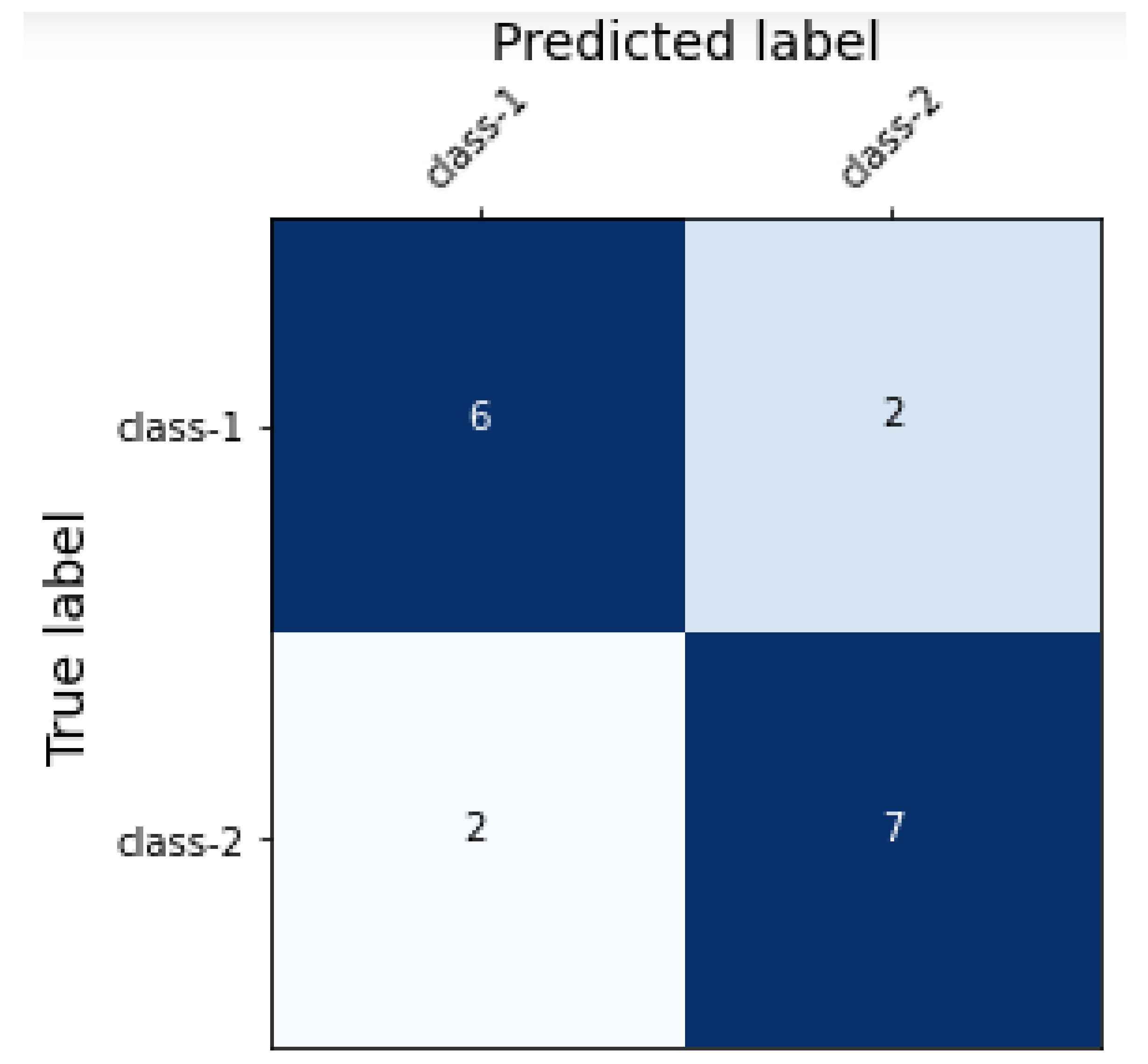 Sensors 22 09775 g004