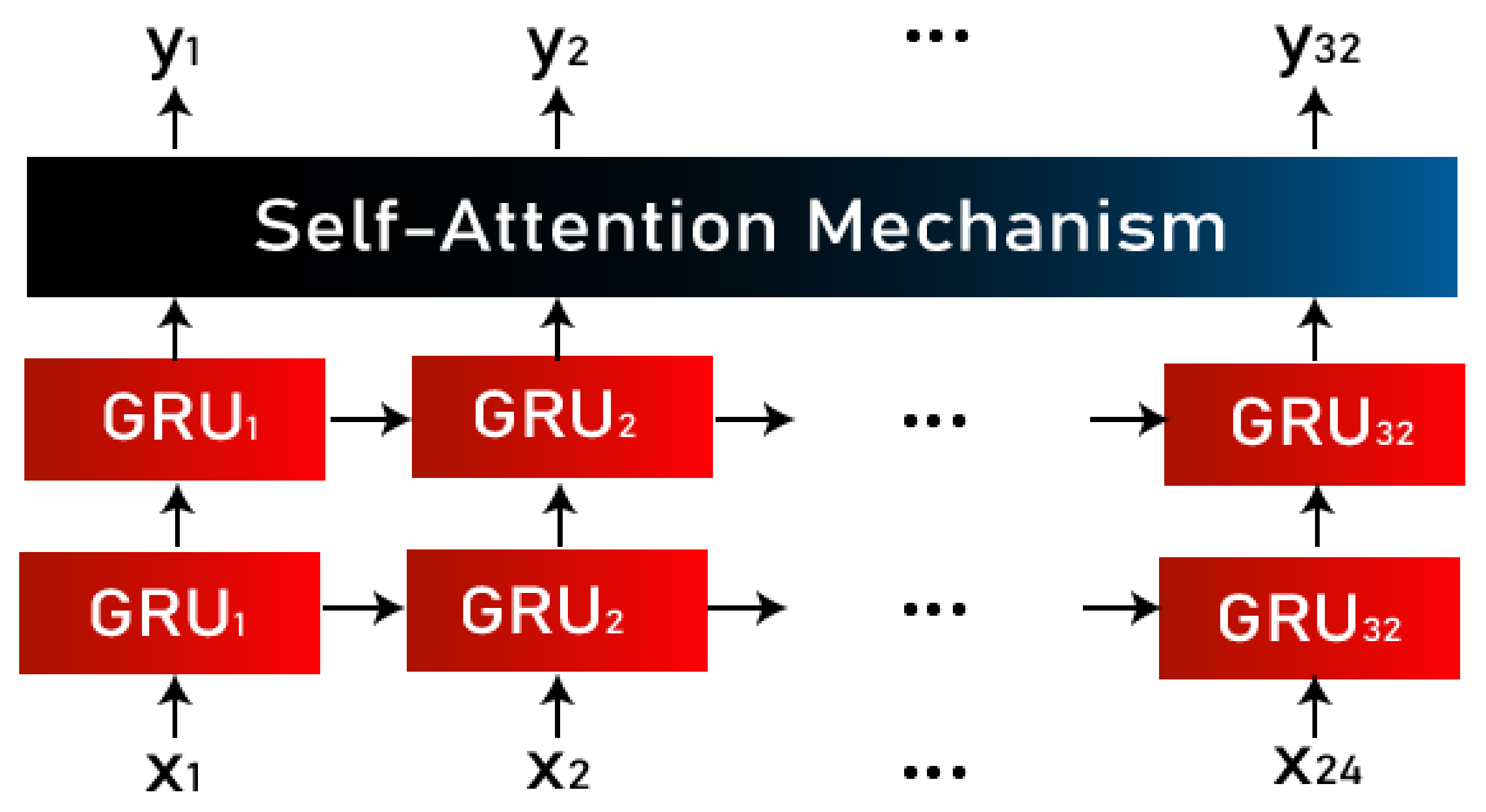 Sensors 22 09775 g006