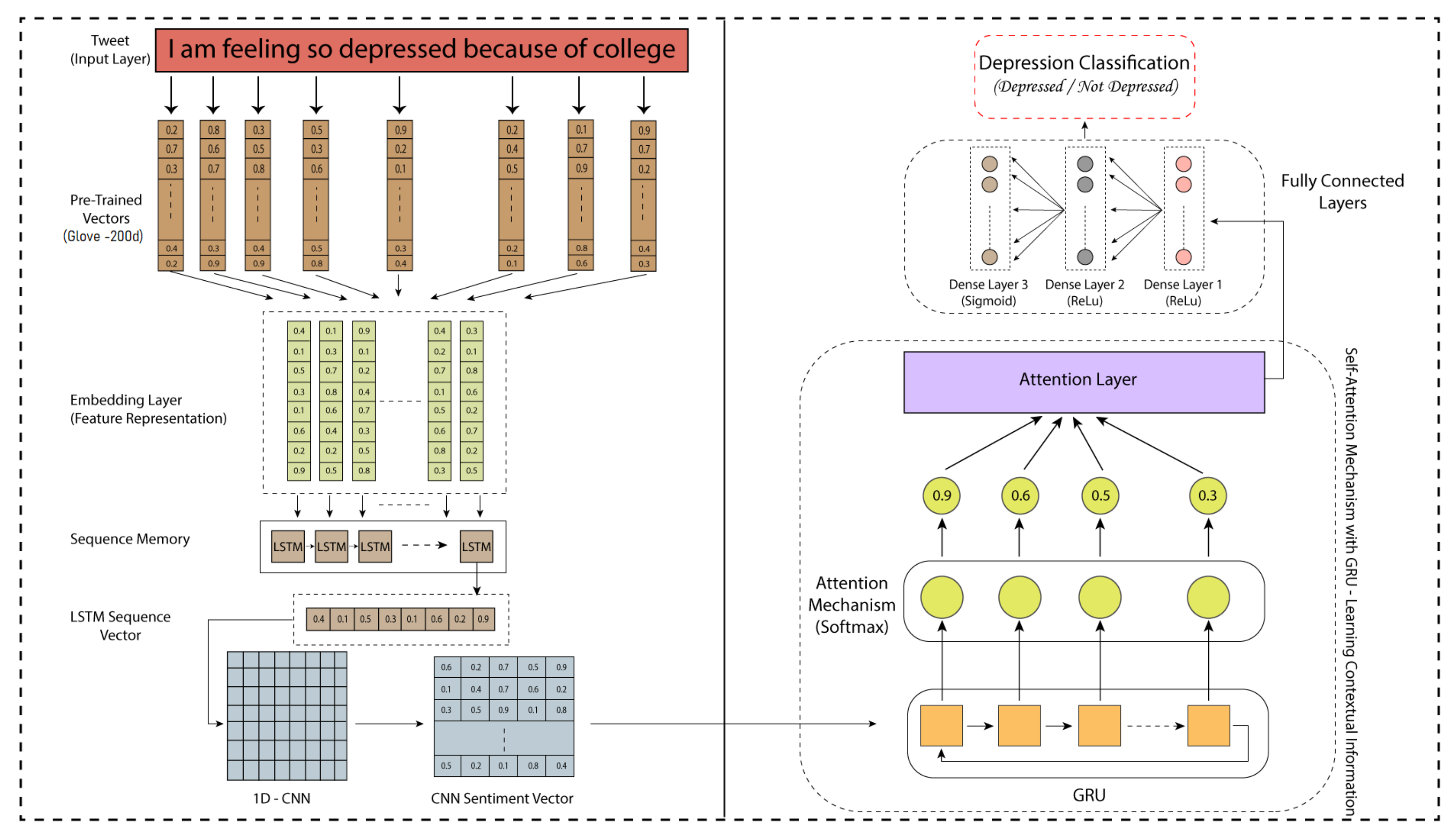 Sensors 22 09775 g007