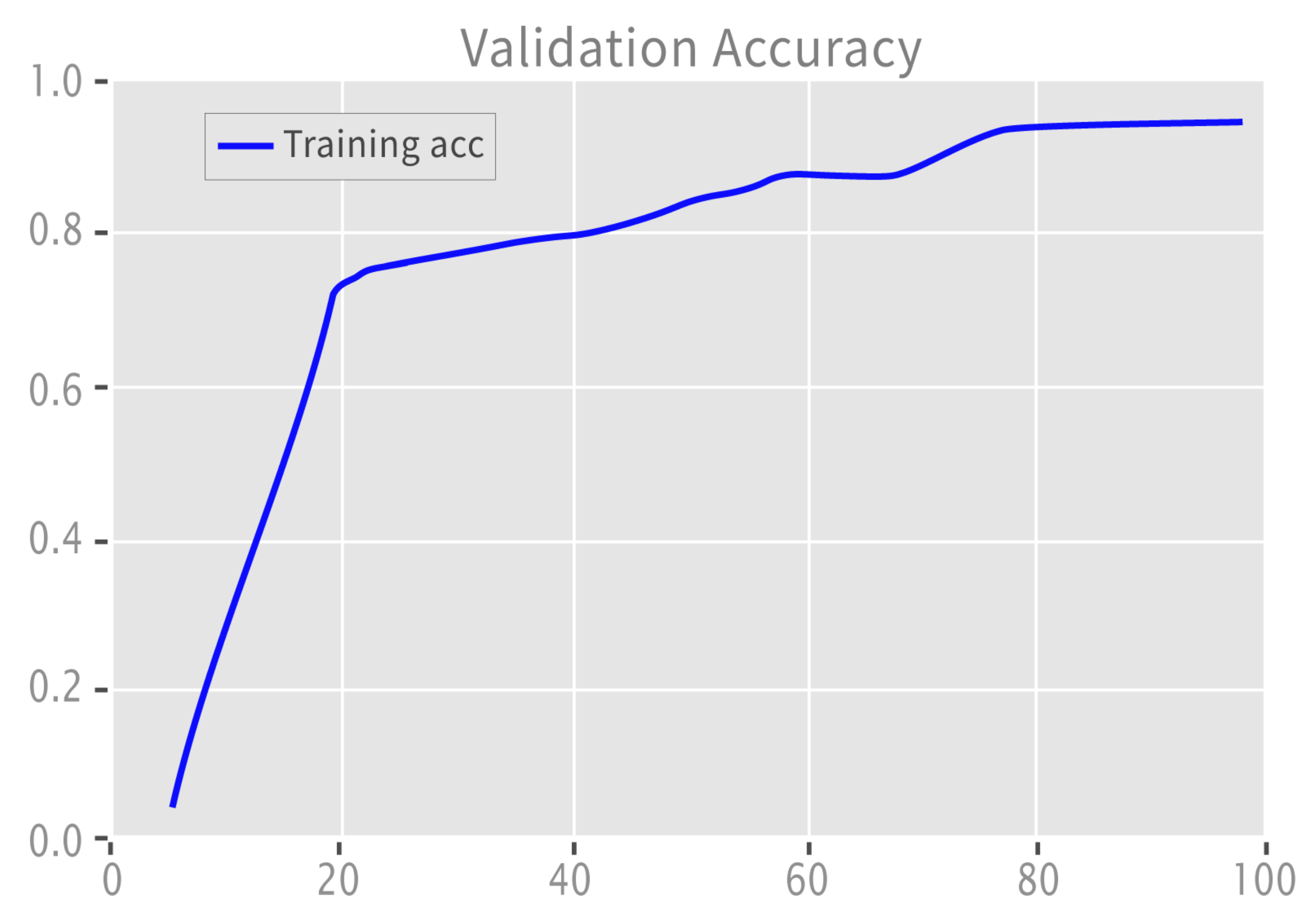Sensors 22 09775 g008