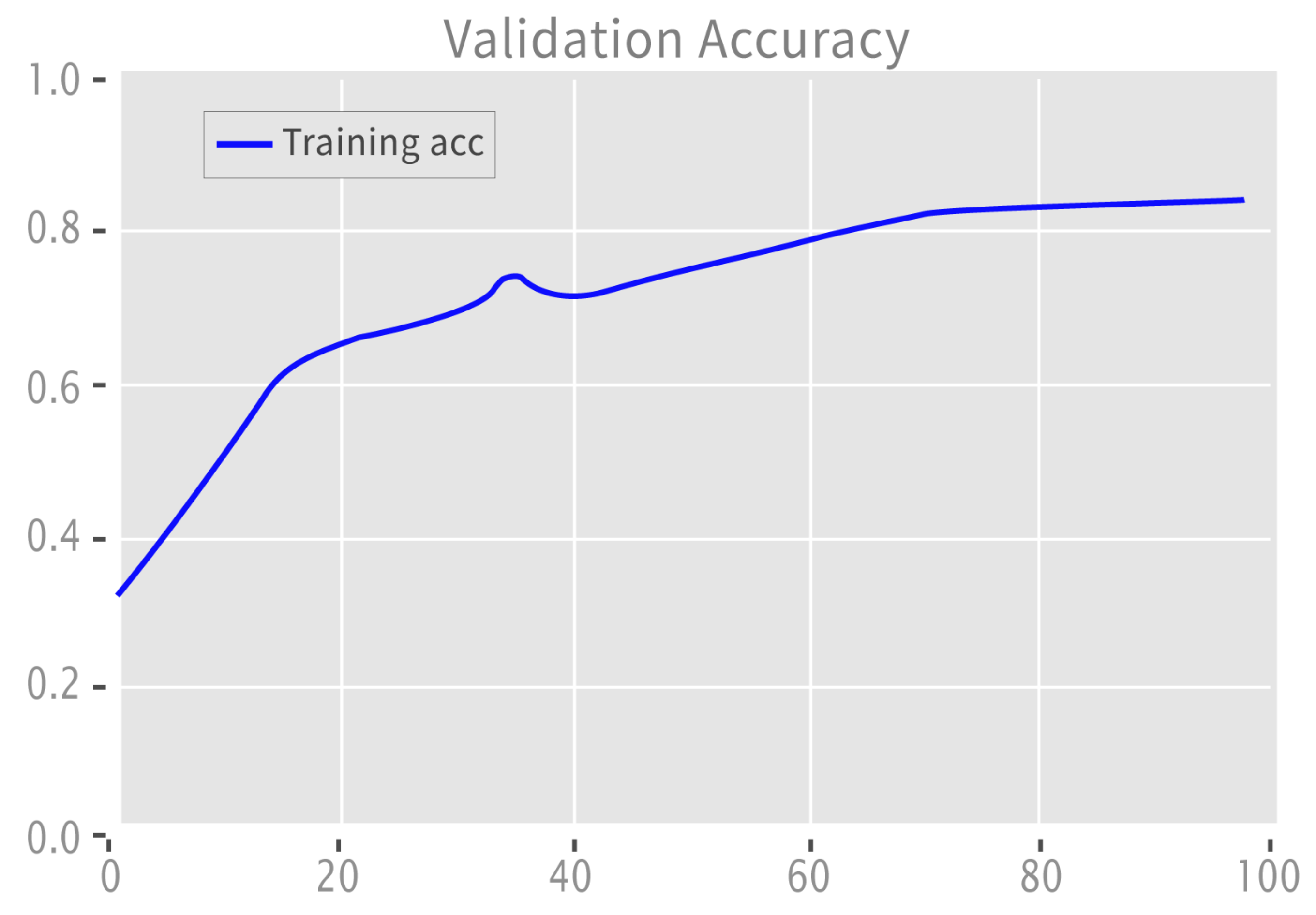 Sensors 22 09775 g009
