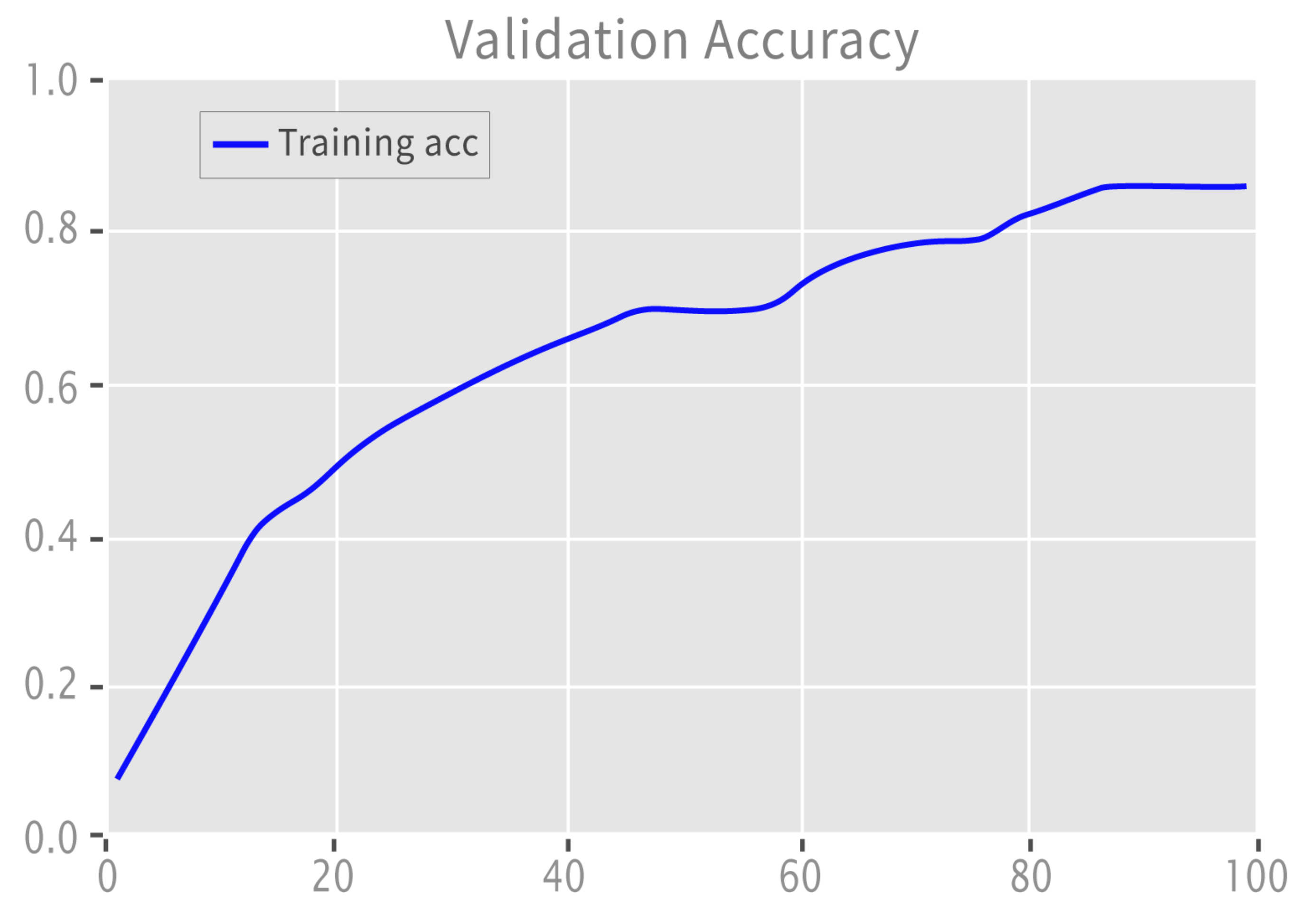 Sensors 22 09775 g010