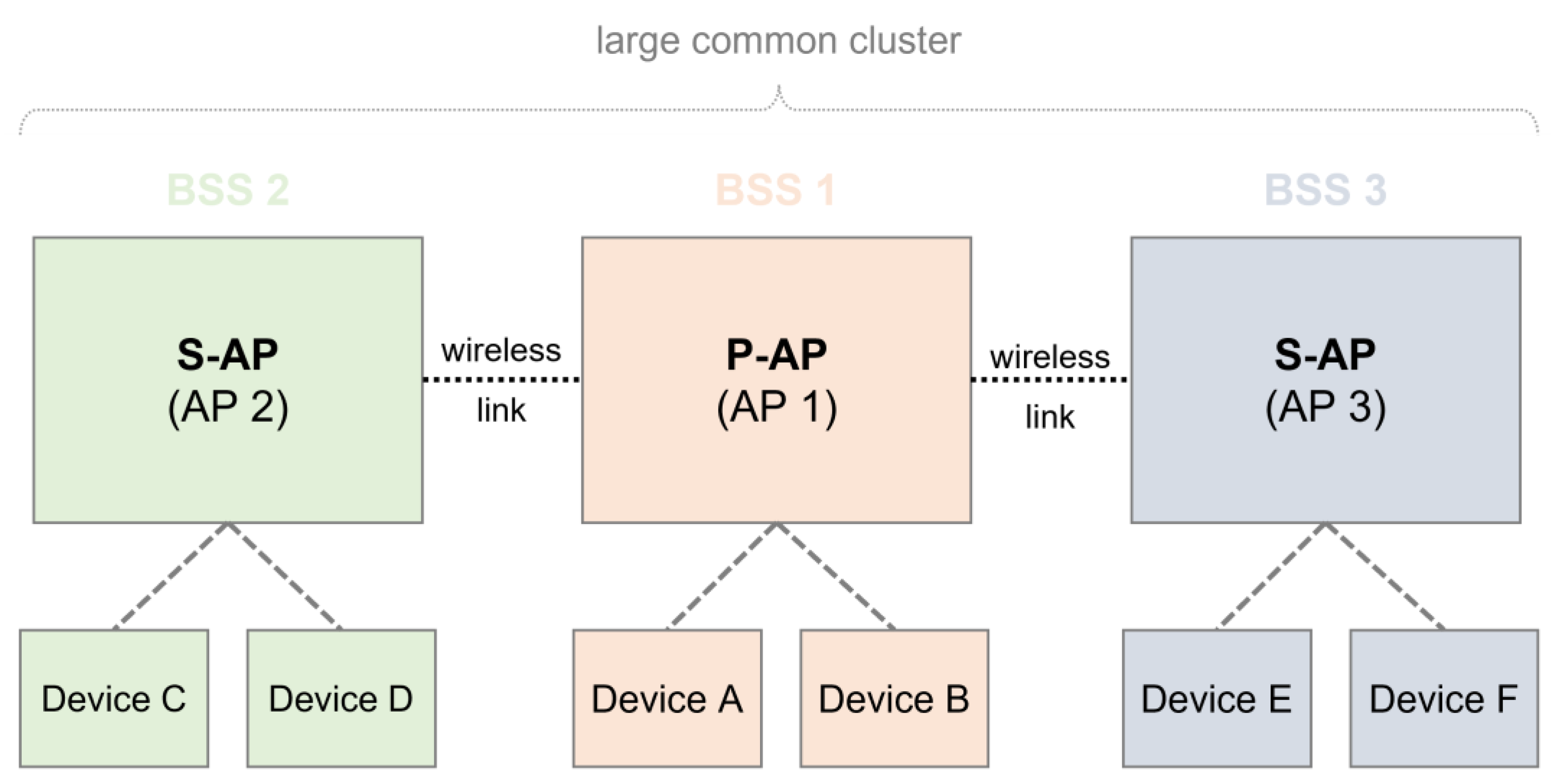 Sensors 22 09776 g001