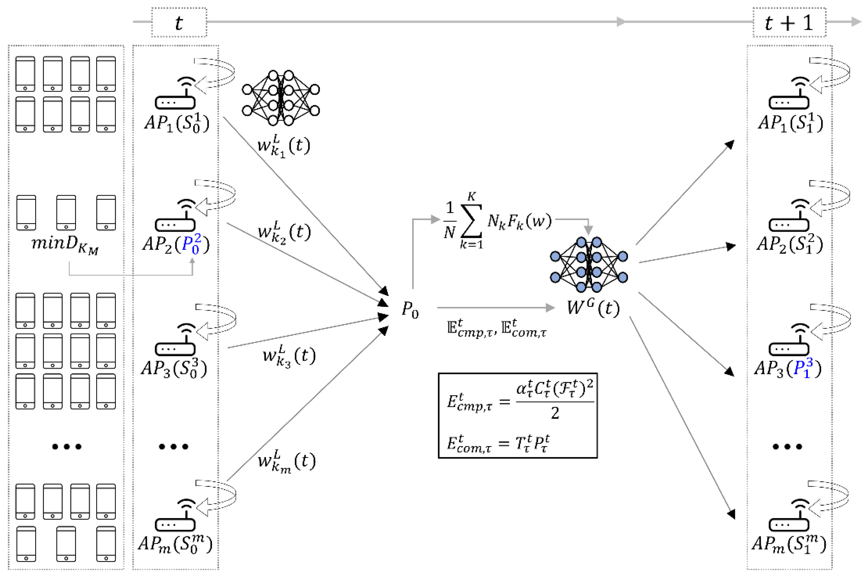 Sensors 22 09776 g002