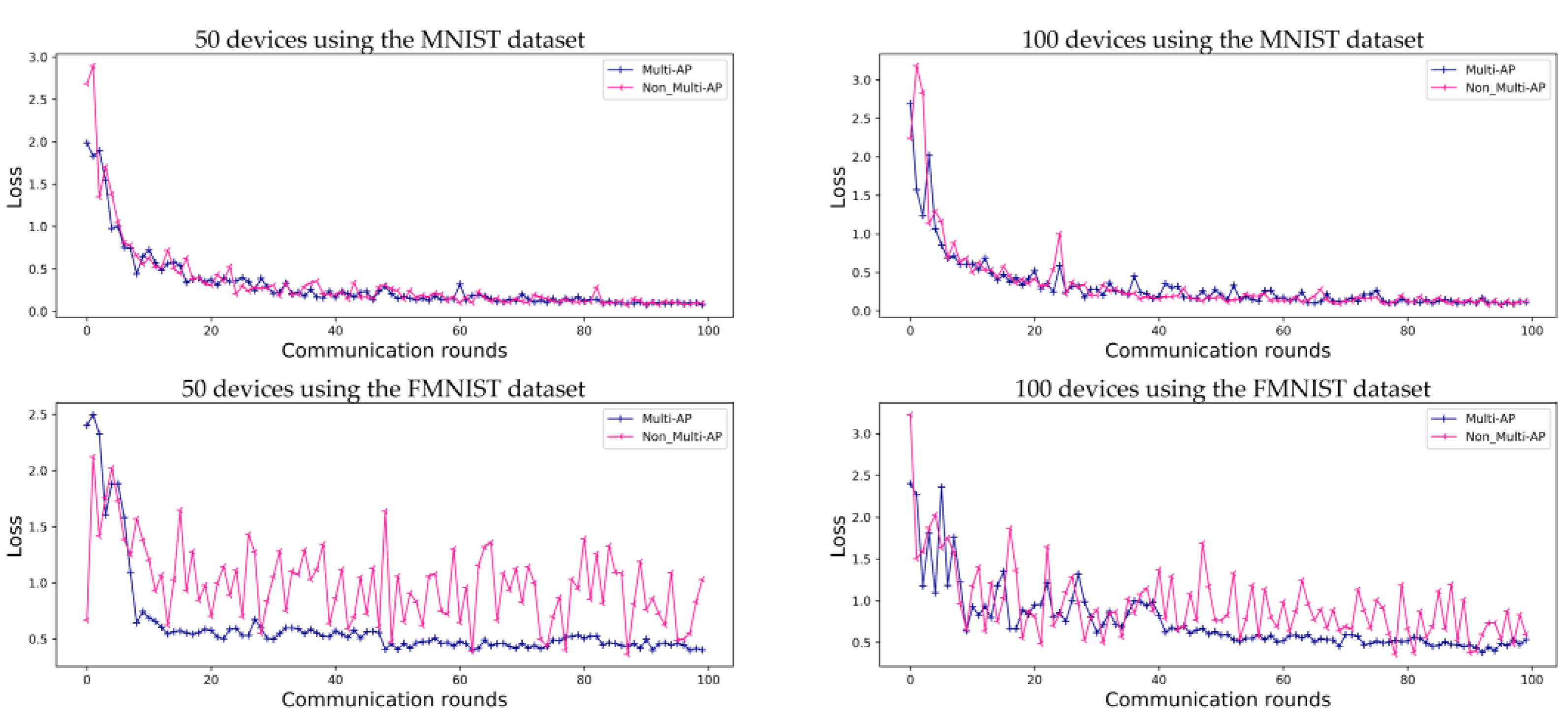 Sensors 22 09776 g005