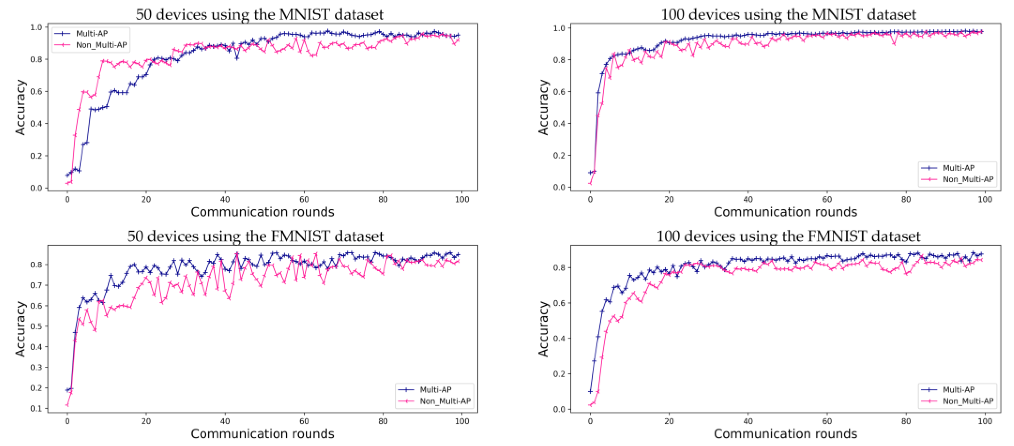 Sensors 22 09776 g006