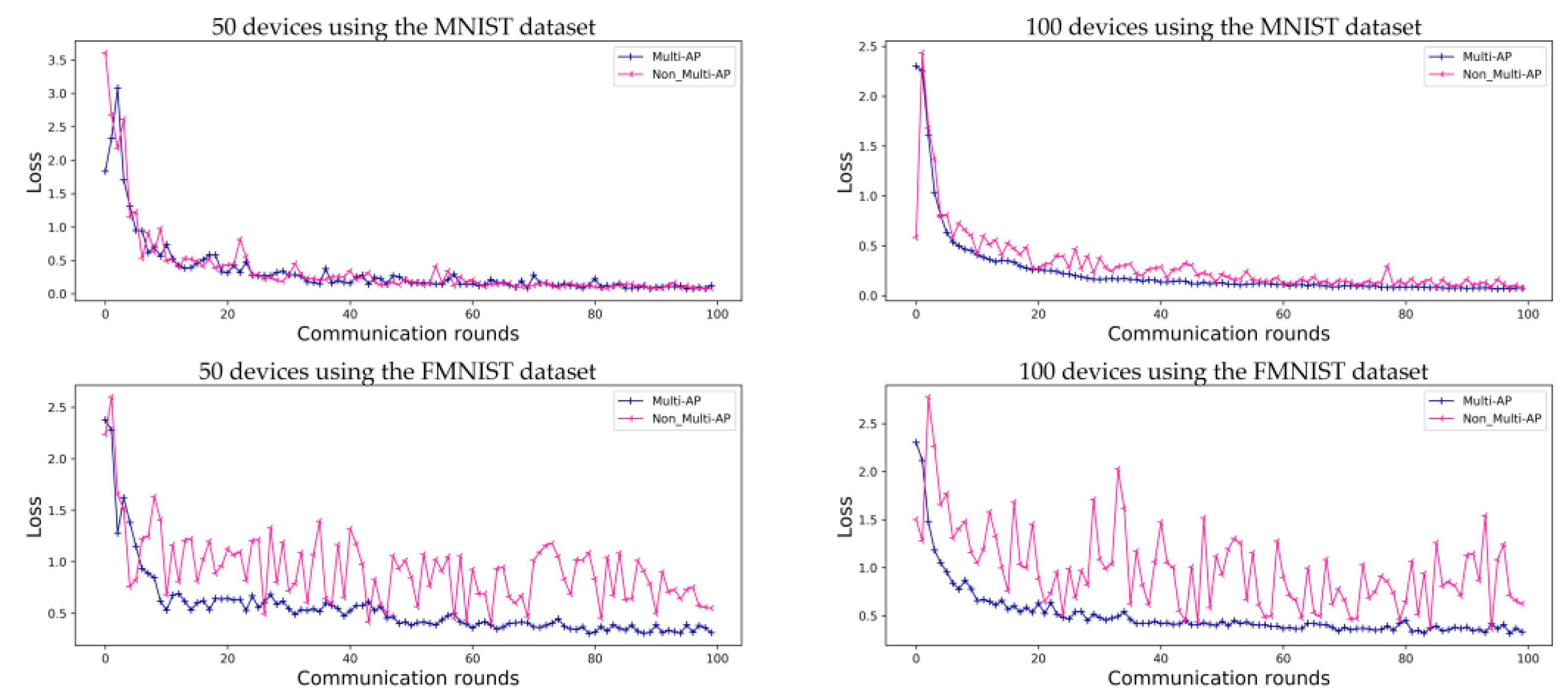 Sensors 22 09776 g007