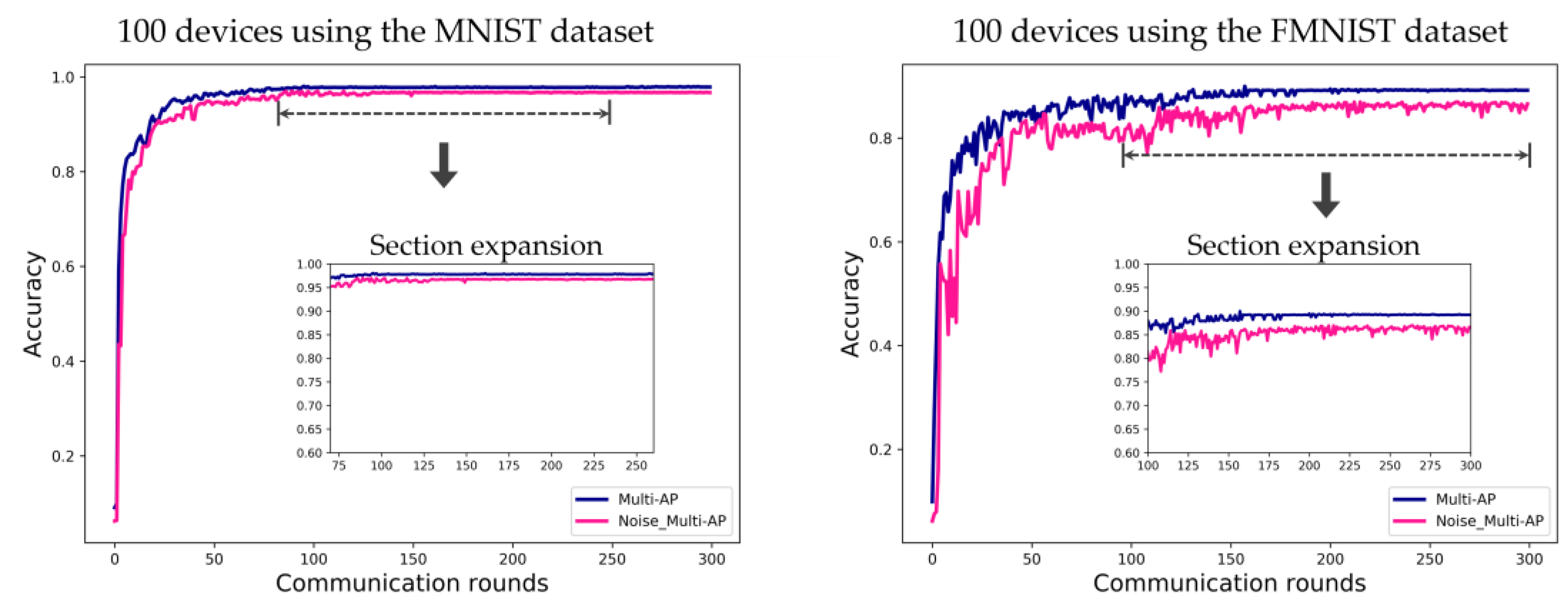 Sensors 22 09776 g008