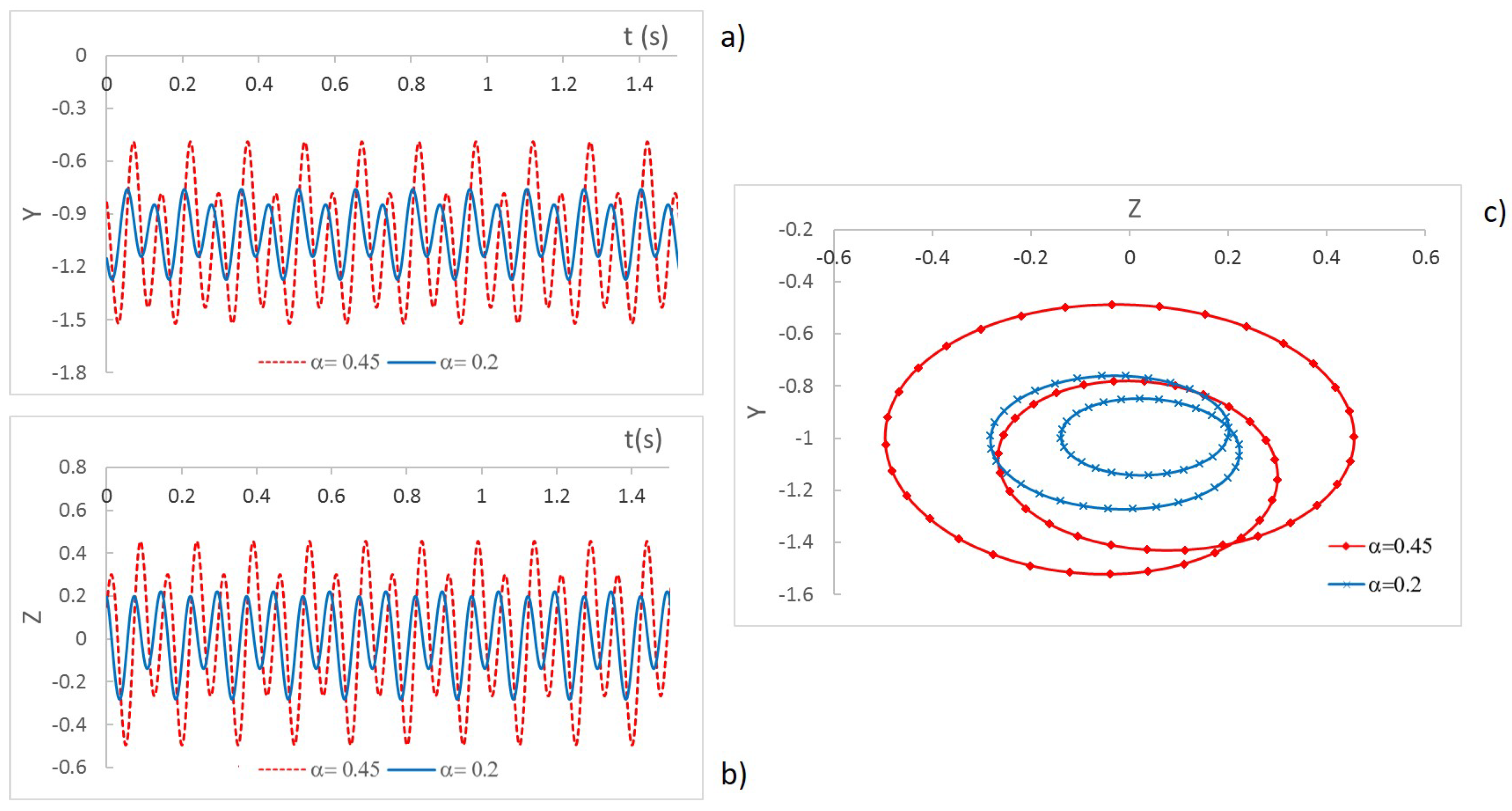 Sensors 22 09777 g002