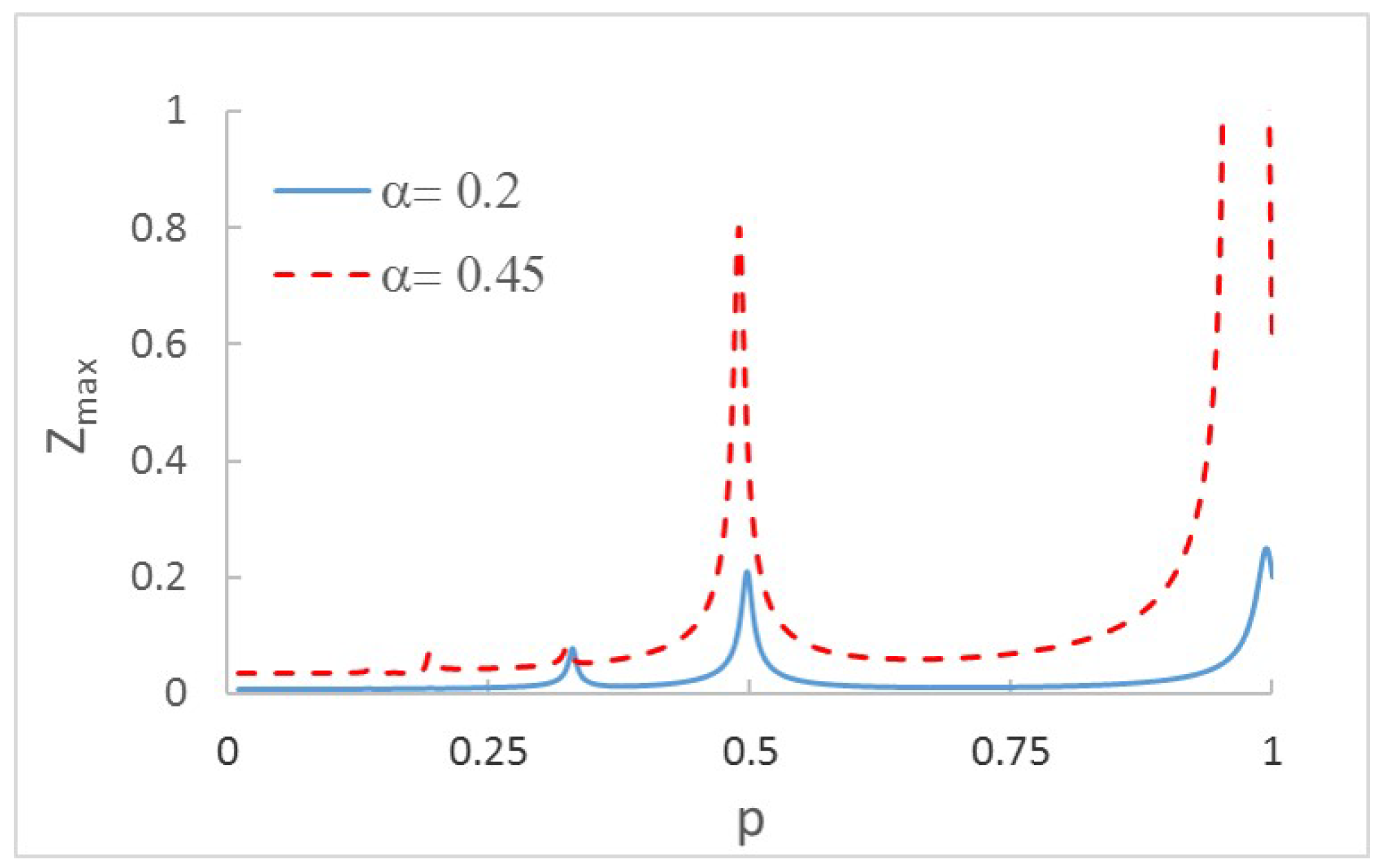 Sensors 22 09777 g003