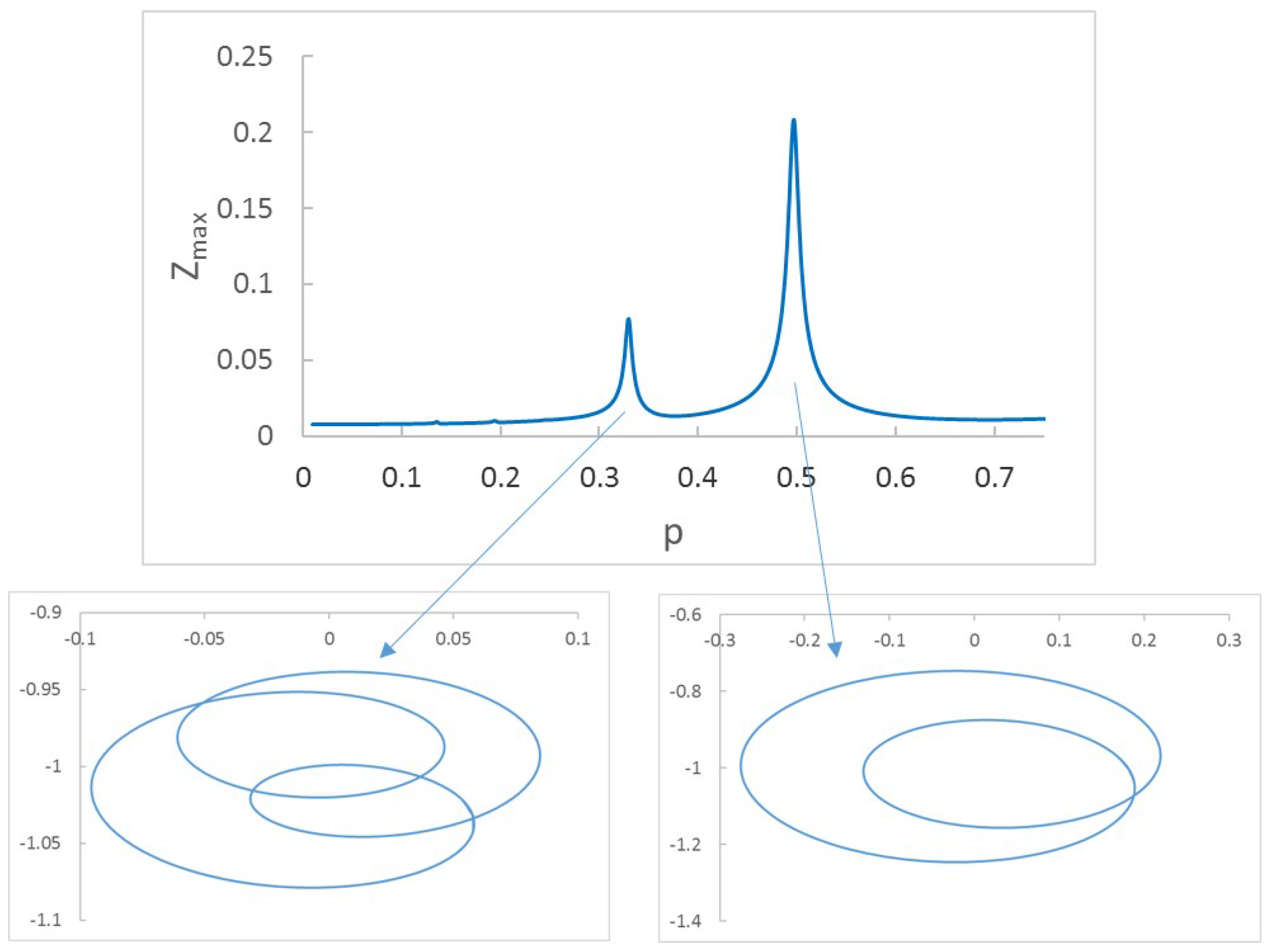 Sensors 22 09777 g004