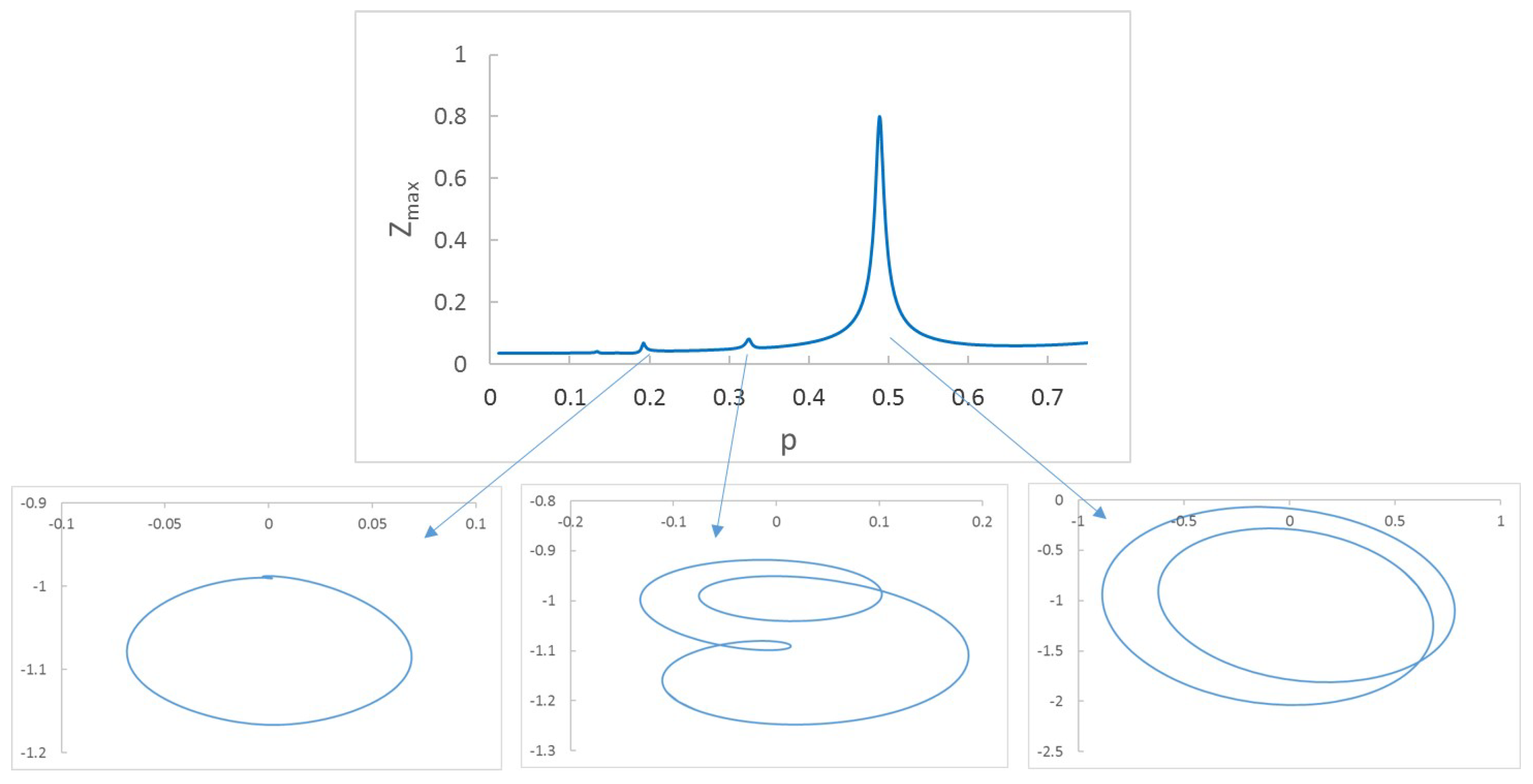 Sensors 22 09777 g005