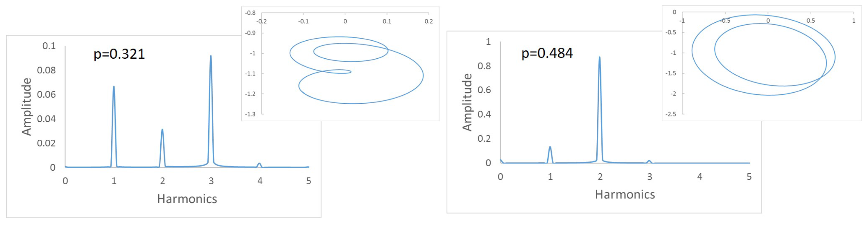 Sensors 22 09777 g007