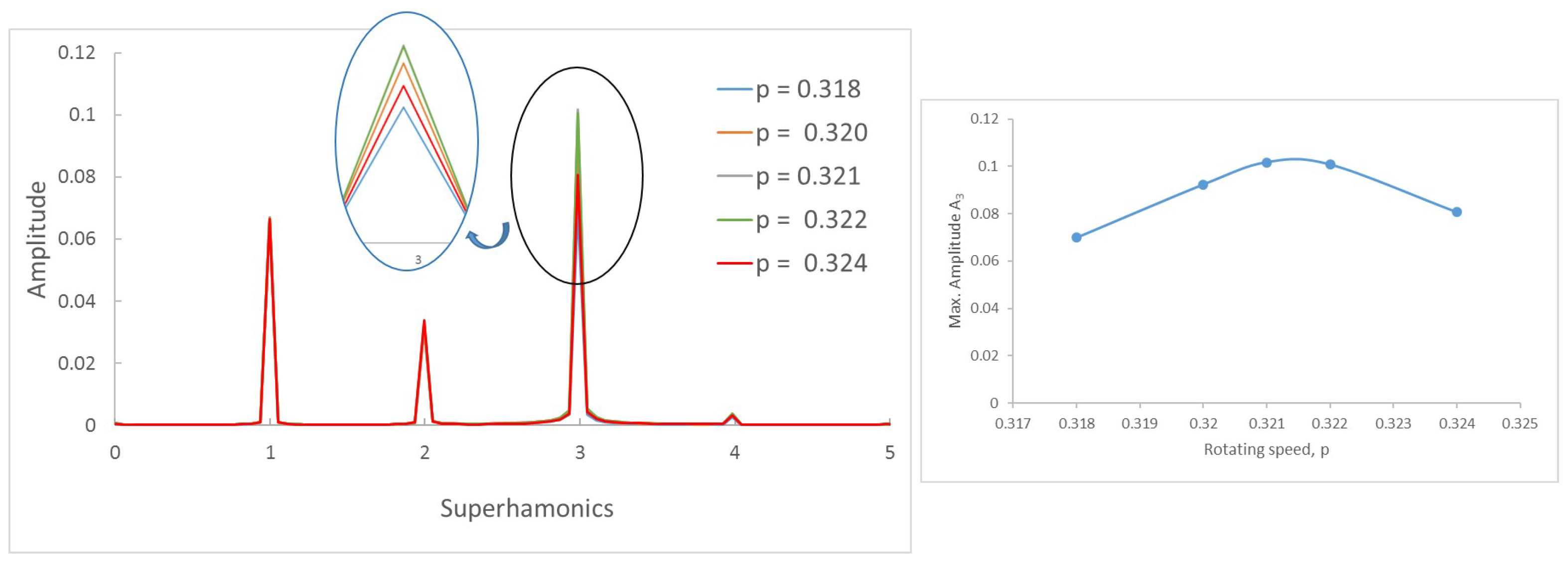 Sensors 22 09777 g008