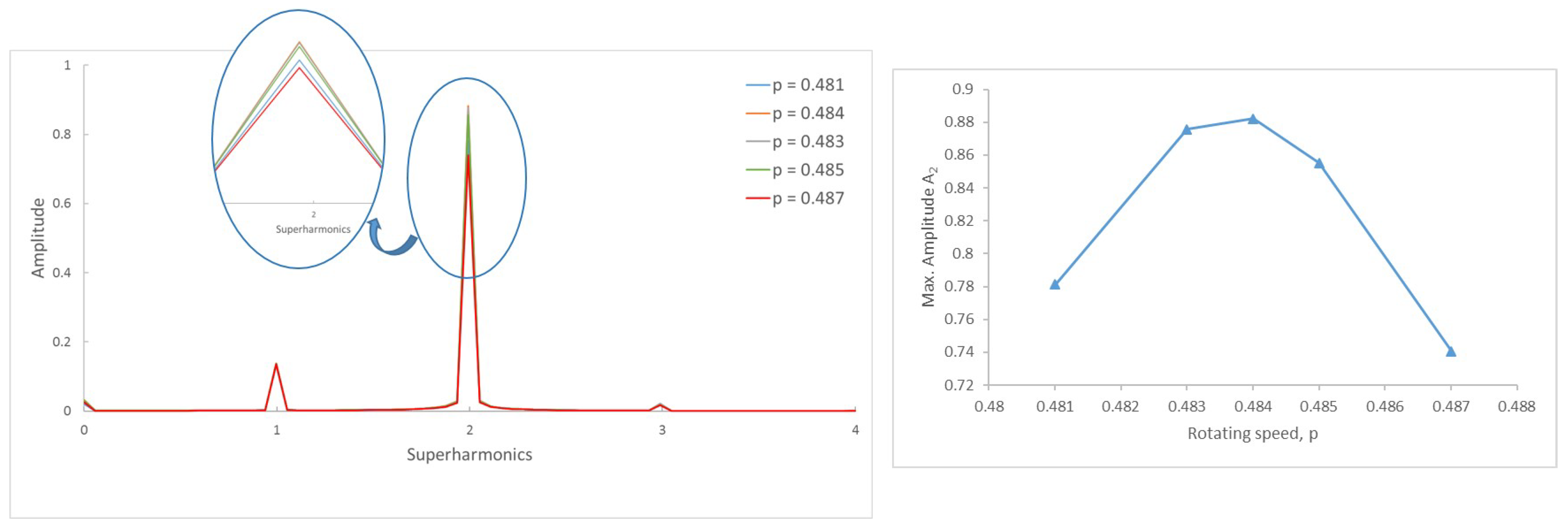 Sensors 22 09777 g010