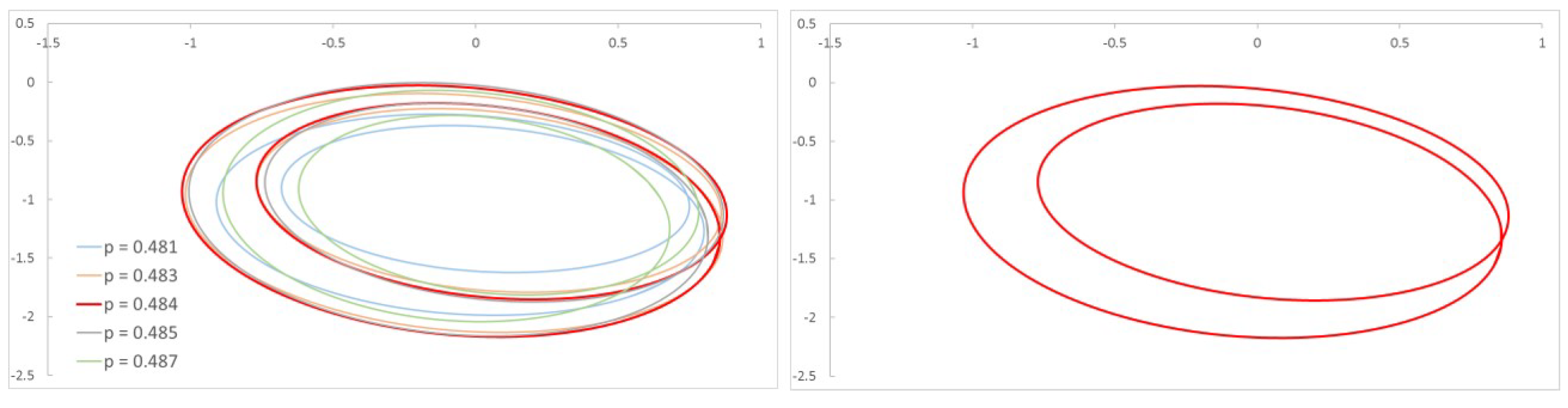 Sensors 22 09777 g011