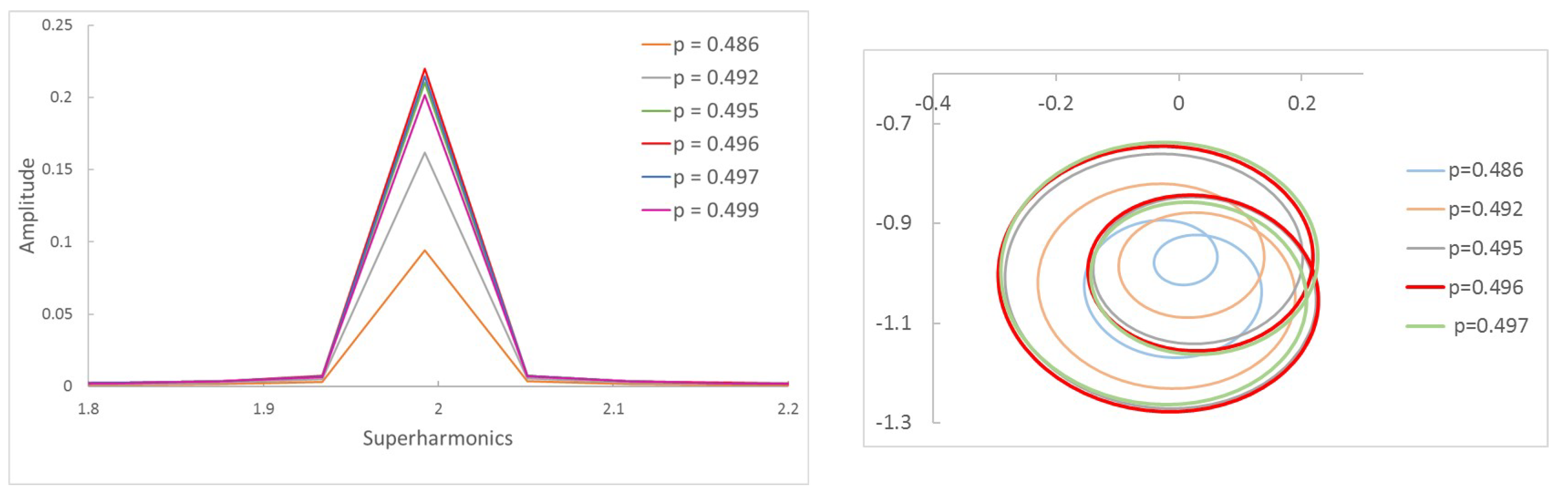 Sensors 22 09777 g013