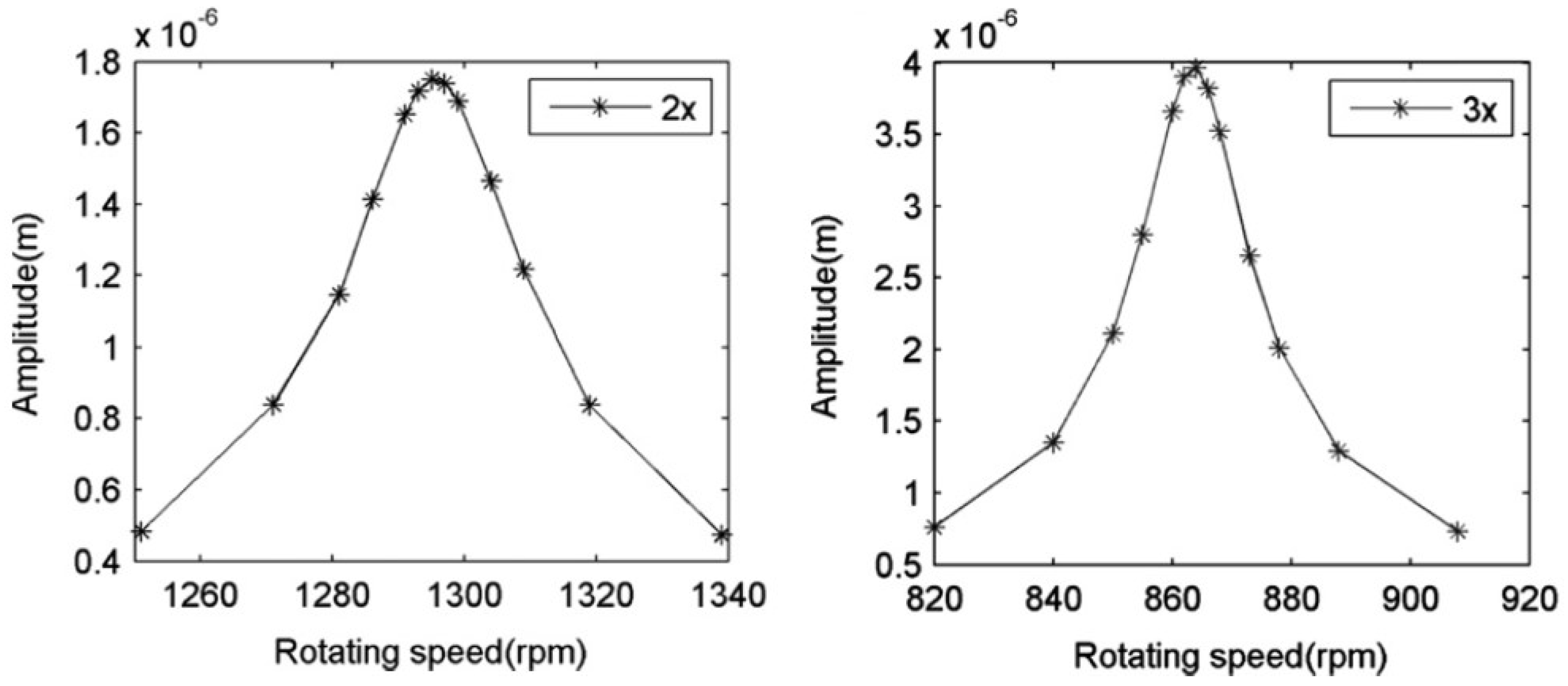 Sensors 22 09777 g015