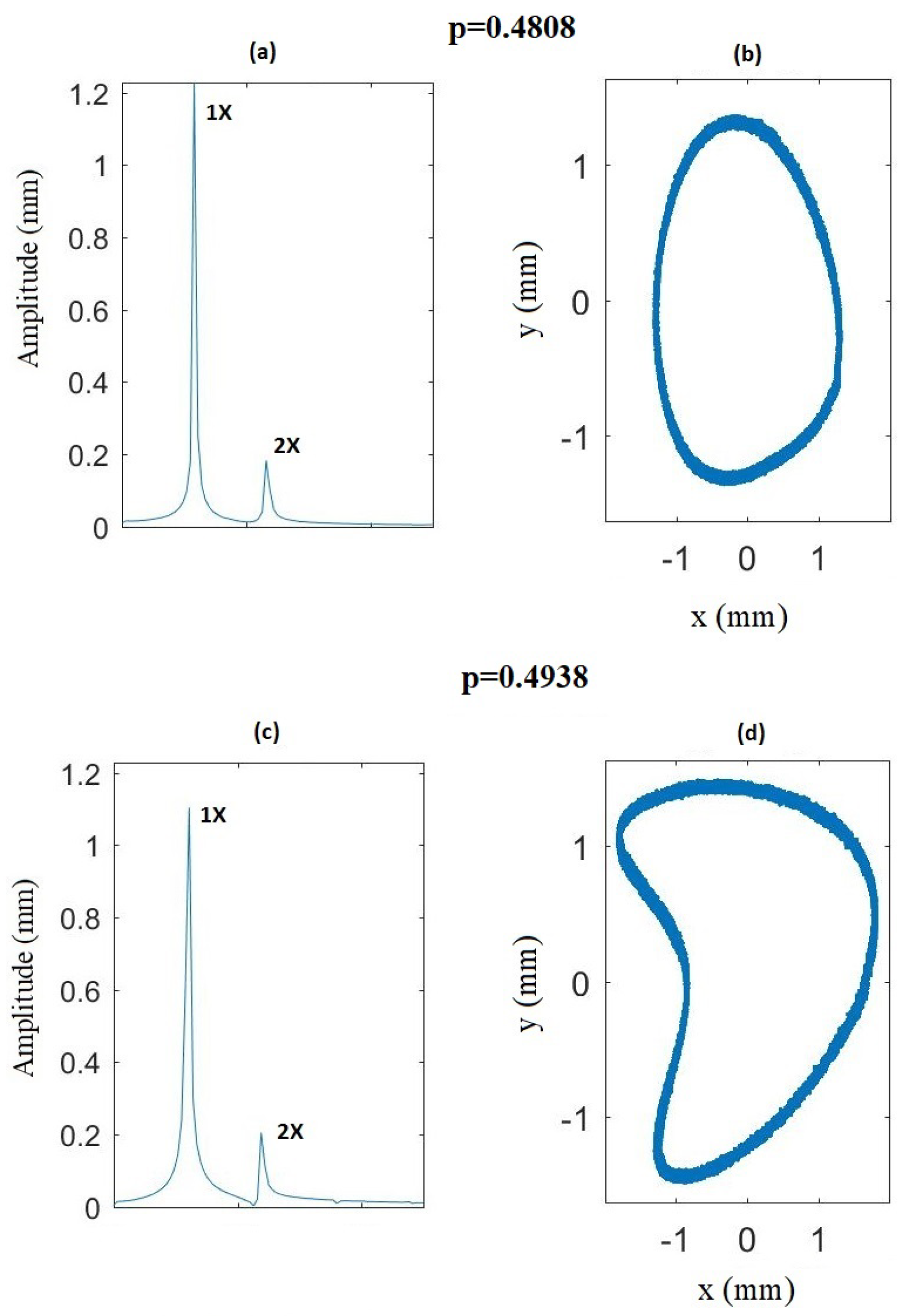 Sensors 22 09777 g022