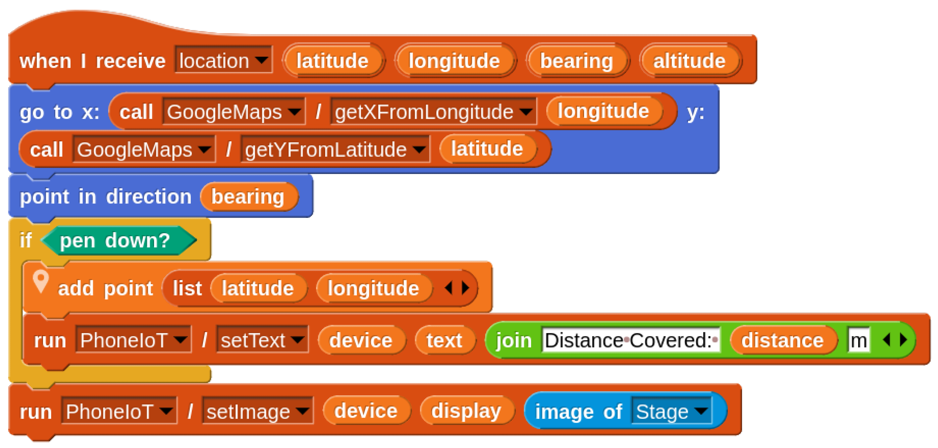 Sensors 22 09778 g008