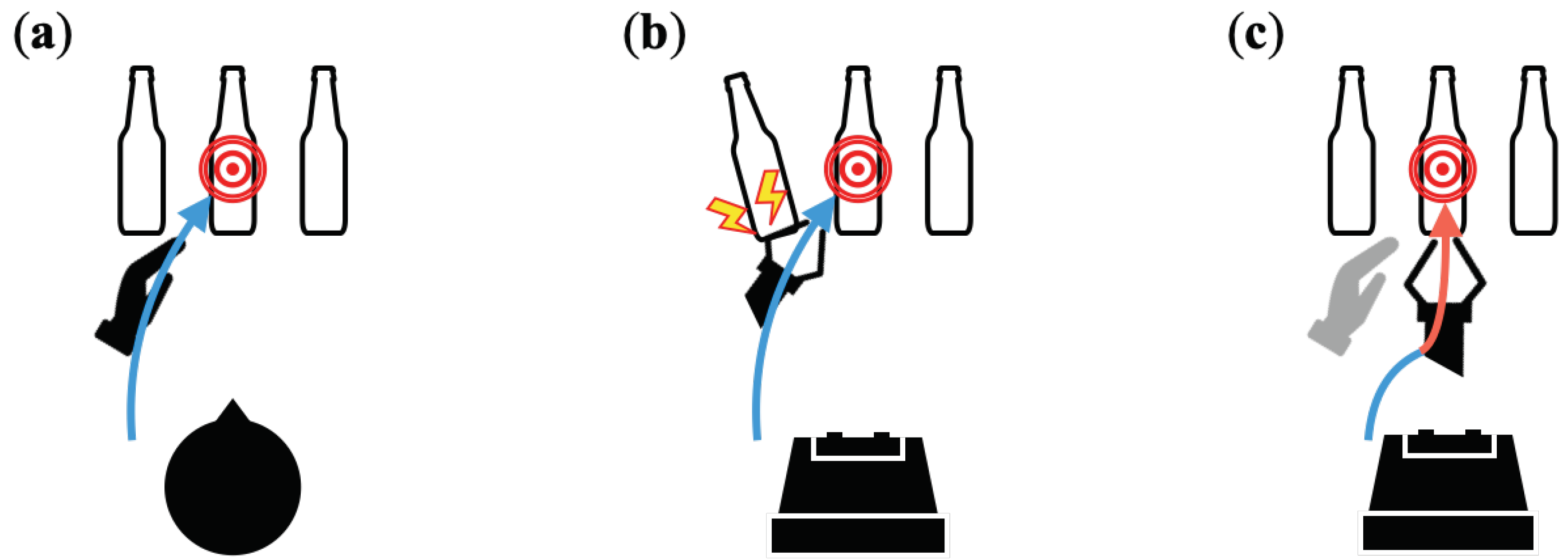 Sensors Free FullText Auditory Feedback for Enhanced Sense of