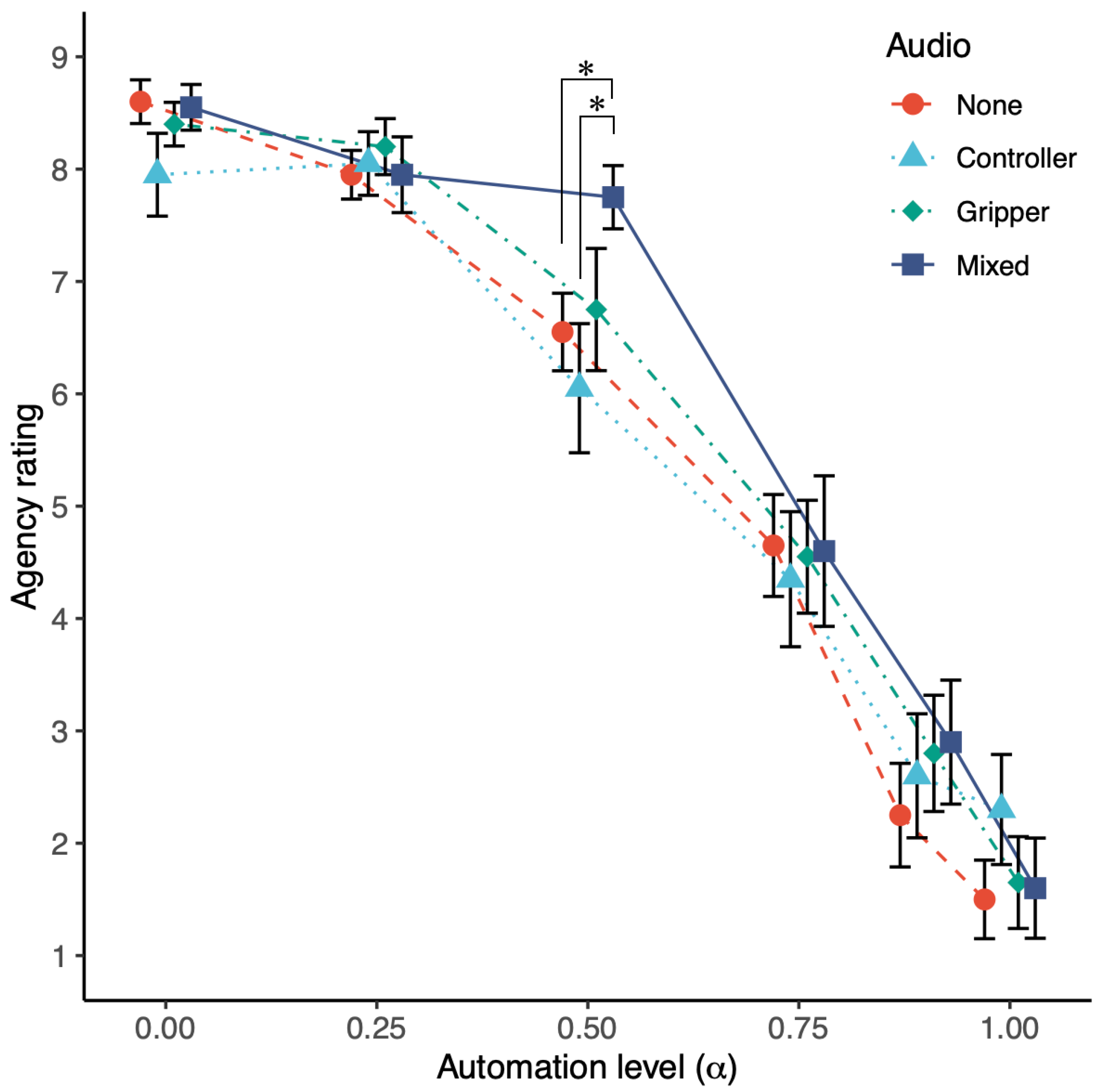Sensors 22 09779 g006