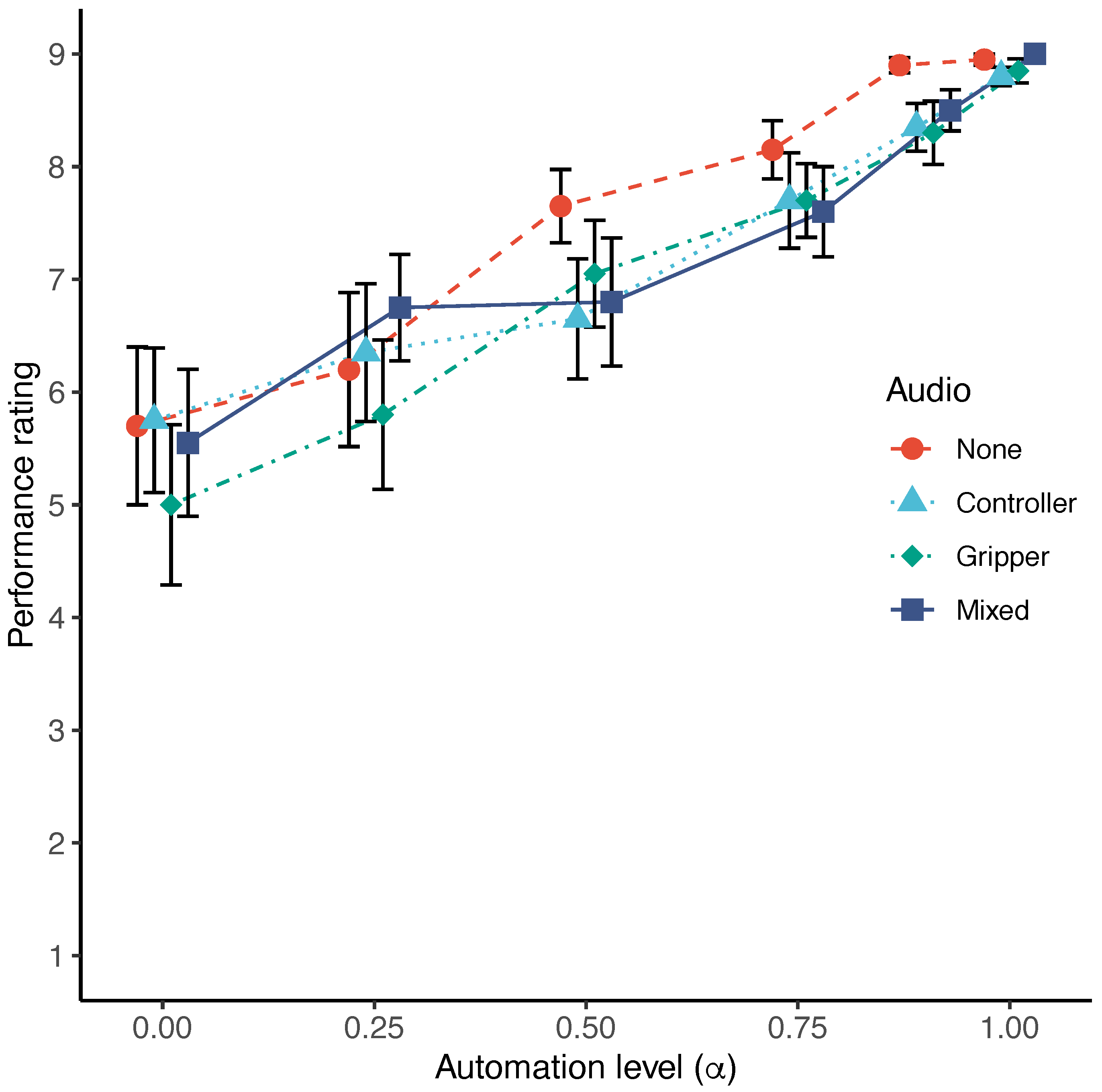Sensors 22 09779 g007