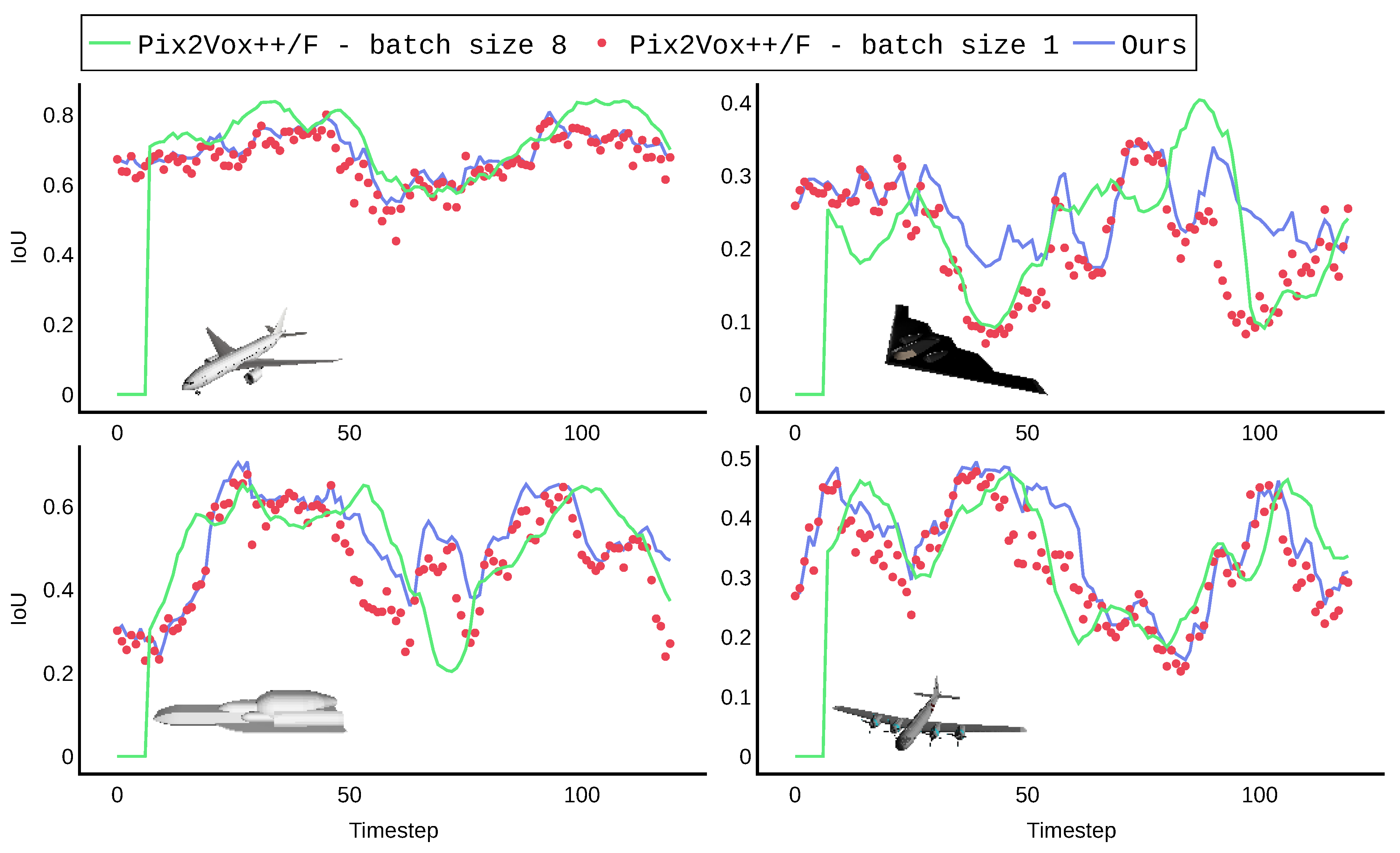 Sensors 22 09782 g006