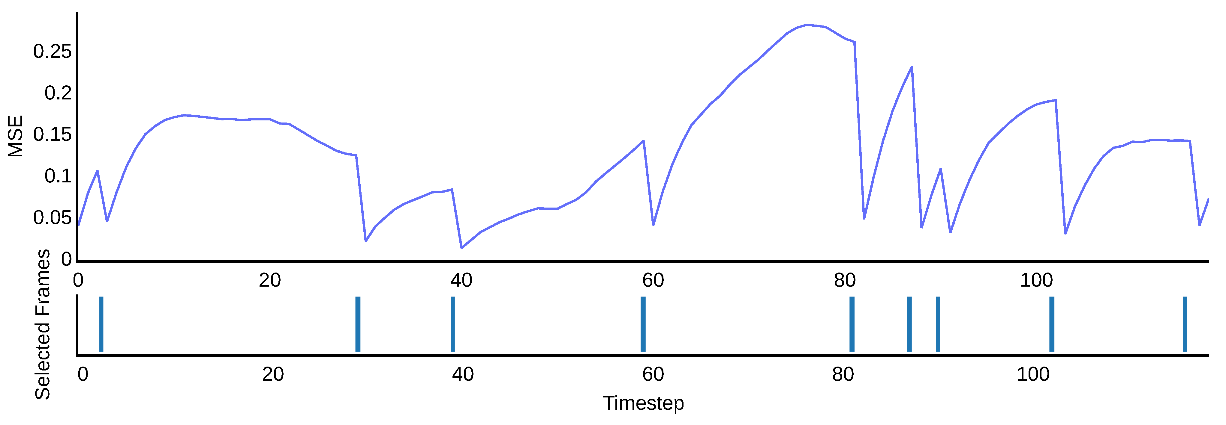 Sensors 22 09782 g010